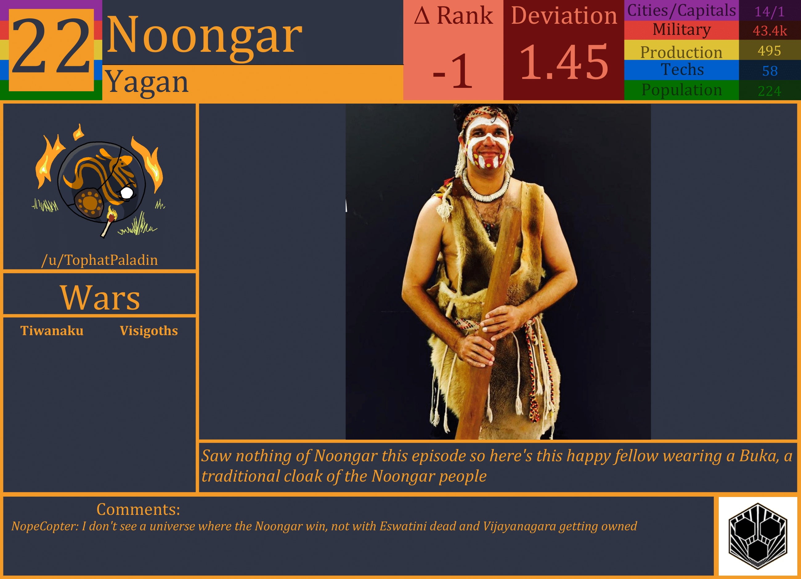 CBR In-Game Screenshot of Noongar