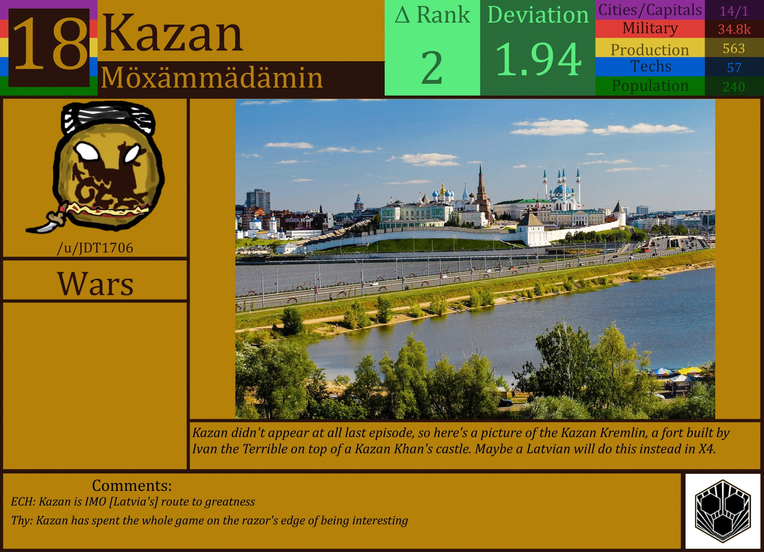 CBR In-Game Screenshot of Kazan