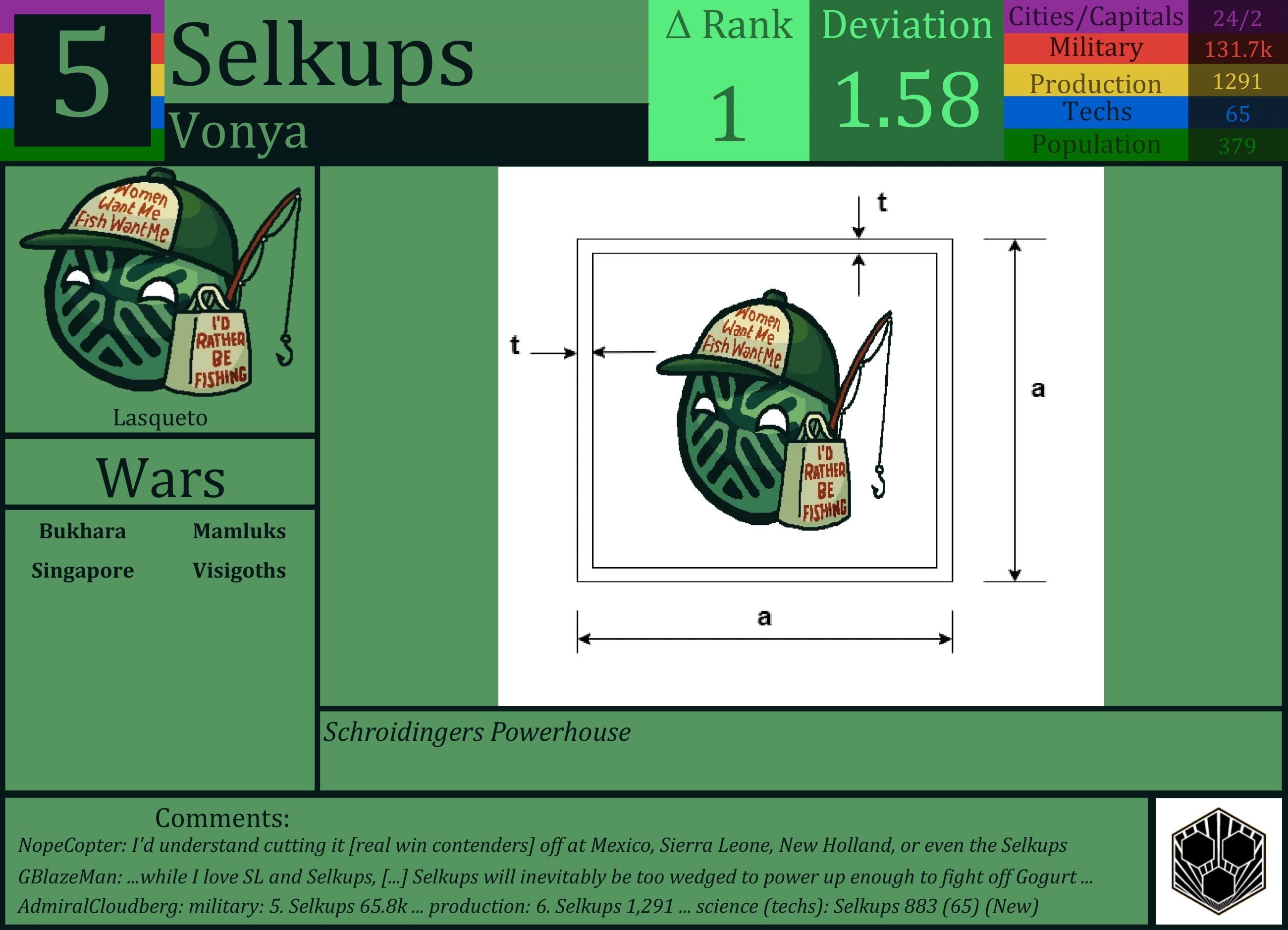 CBR In-Game Screenshot of Selkups