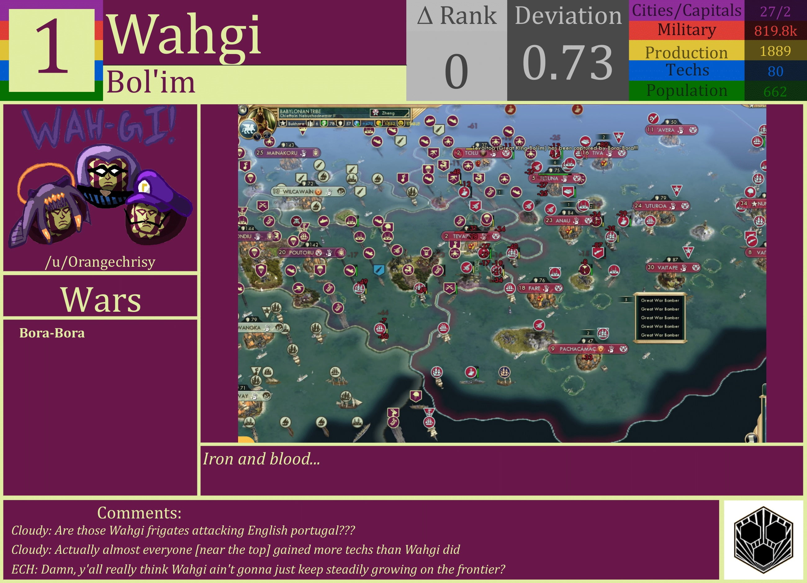 CBR In-Game Screenshot of Wahgi