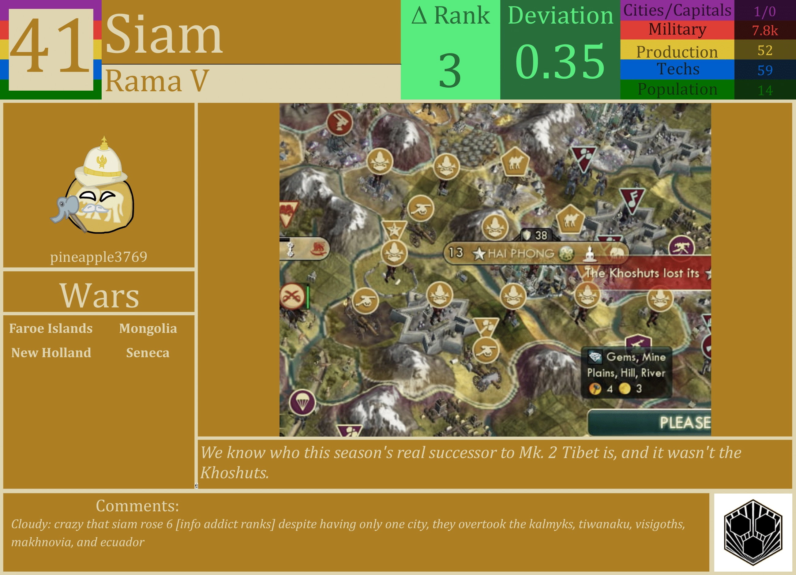 CBR In-Game Screenshot of Siam