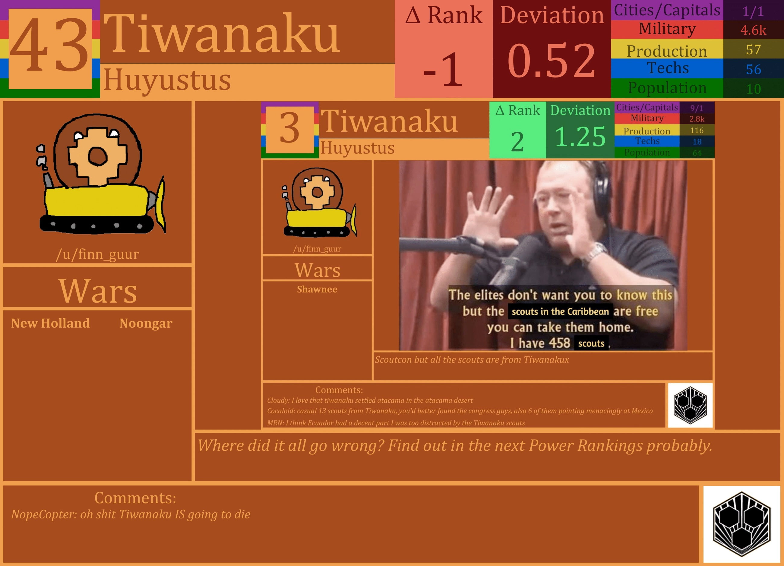 CBR In-Game Screenshot of Tiwanaku