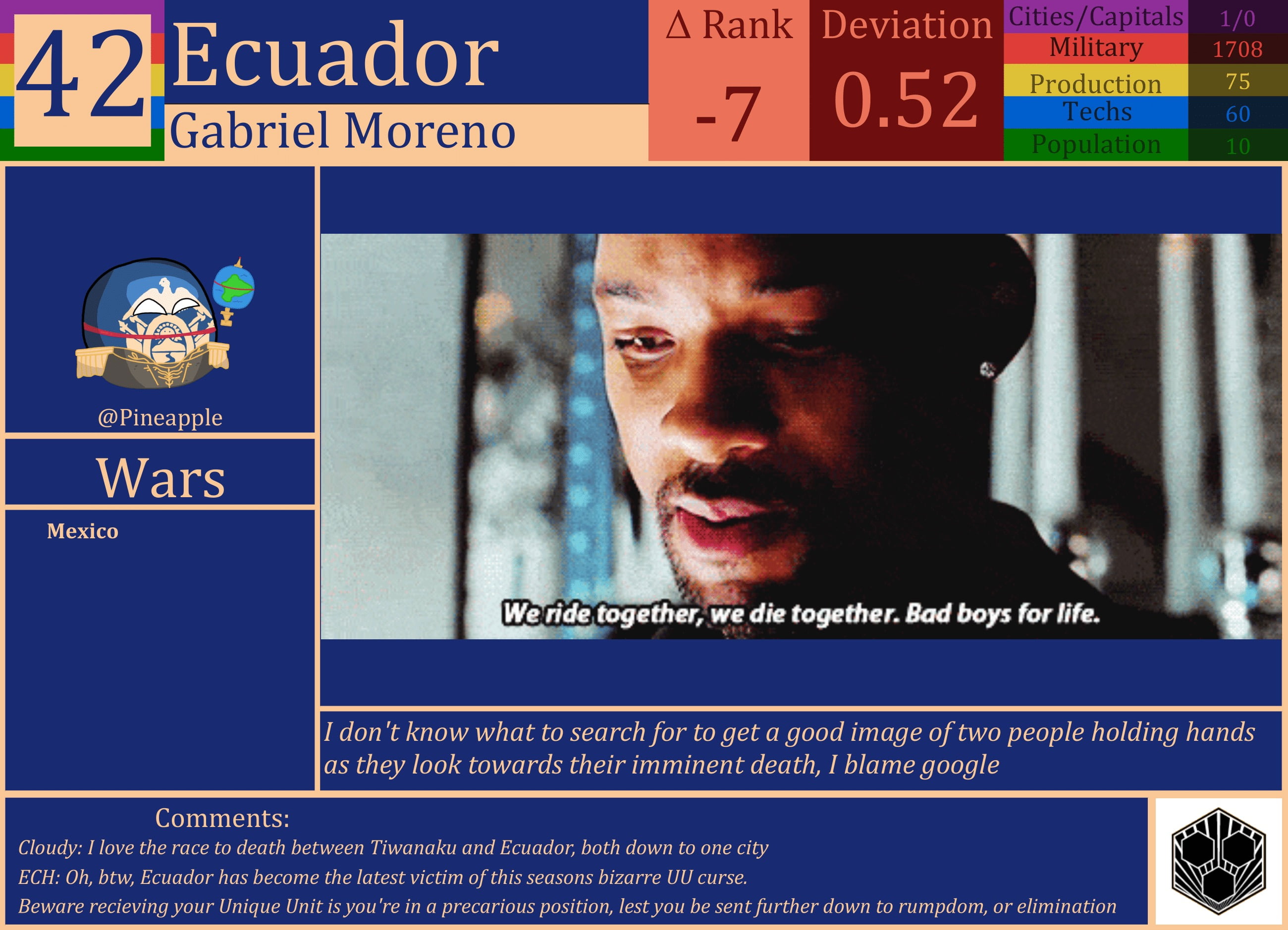 CBR In-Game Screenshot of Ecuador