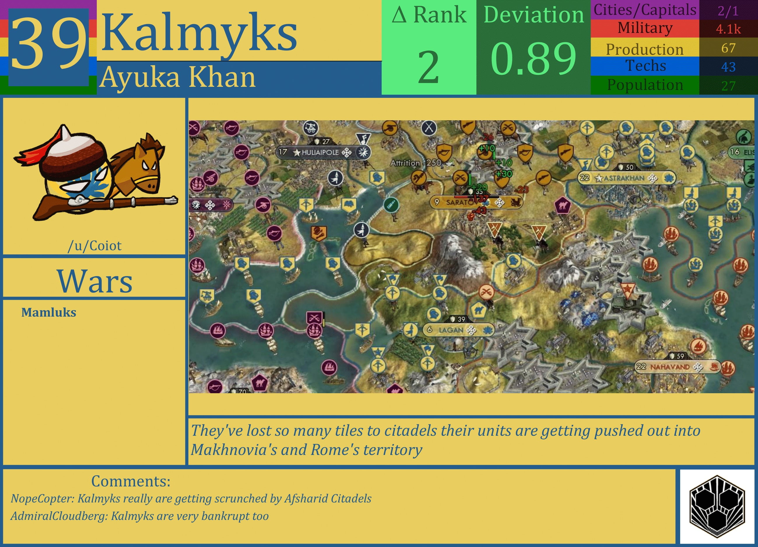 CBR In-Game Screenshot of Kalmyks