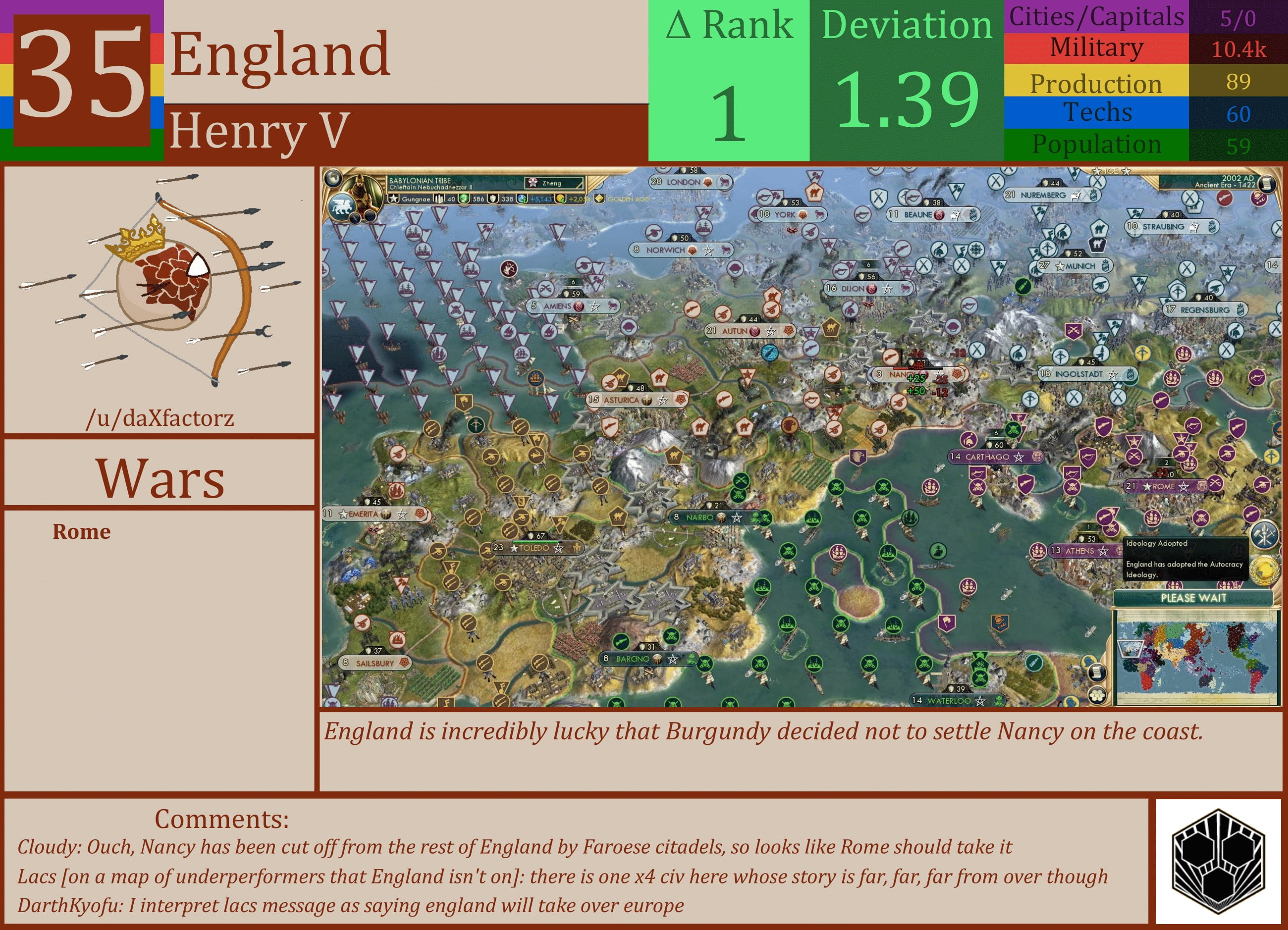 CBR In-Game Screenshot of England