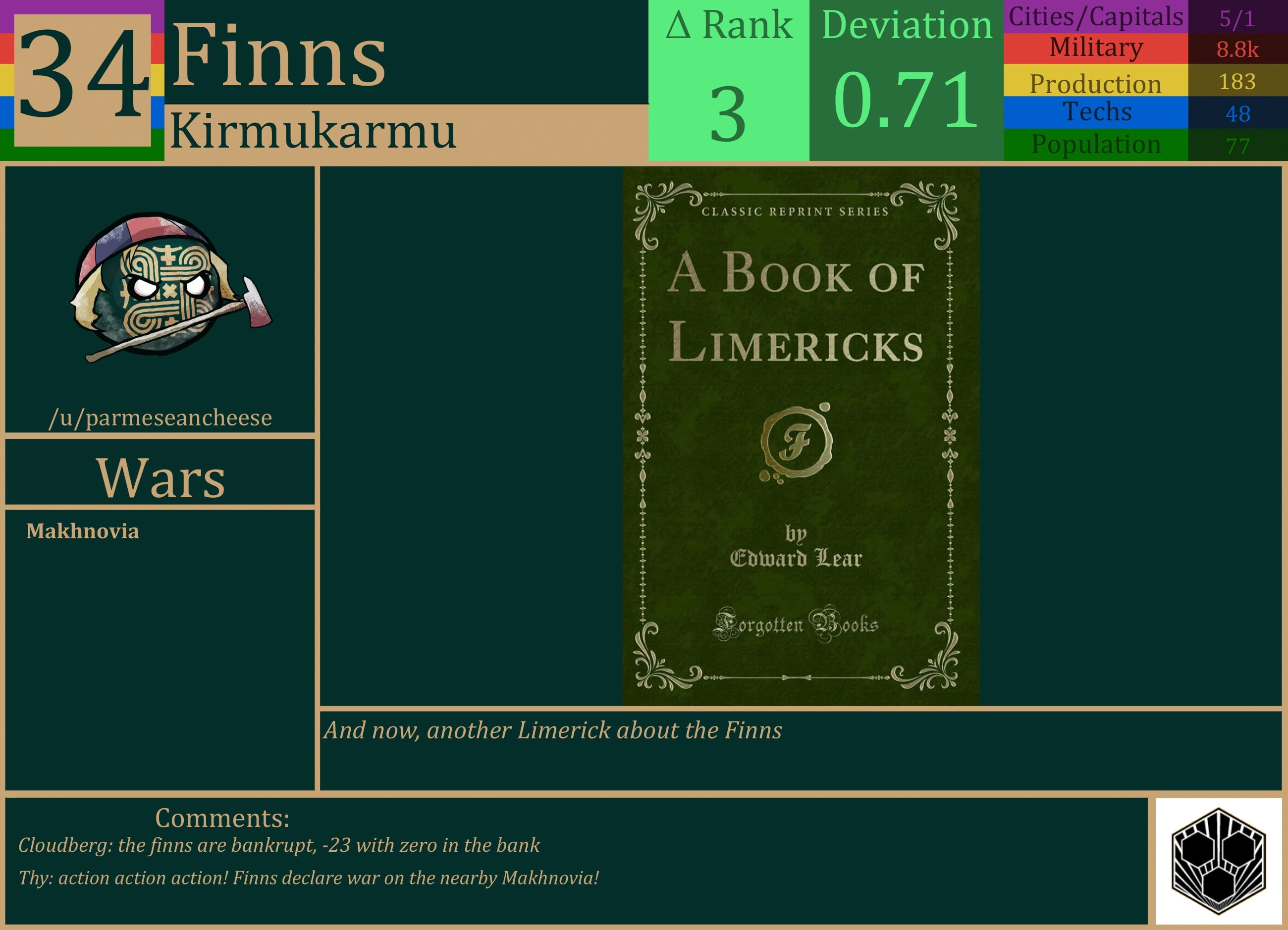 CBR In-Game Screenshot of Finns
