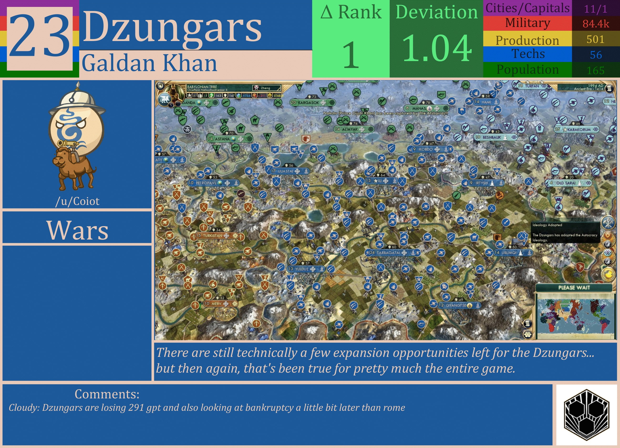 CBR In-Game Screenshot of Dzungars