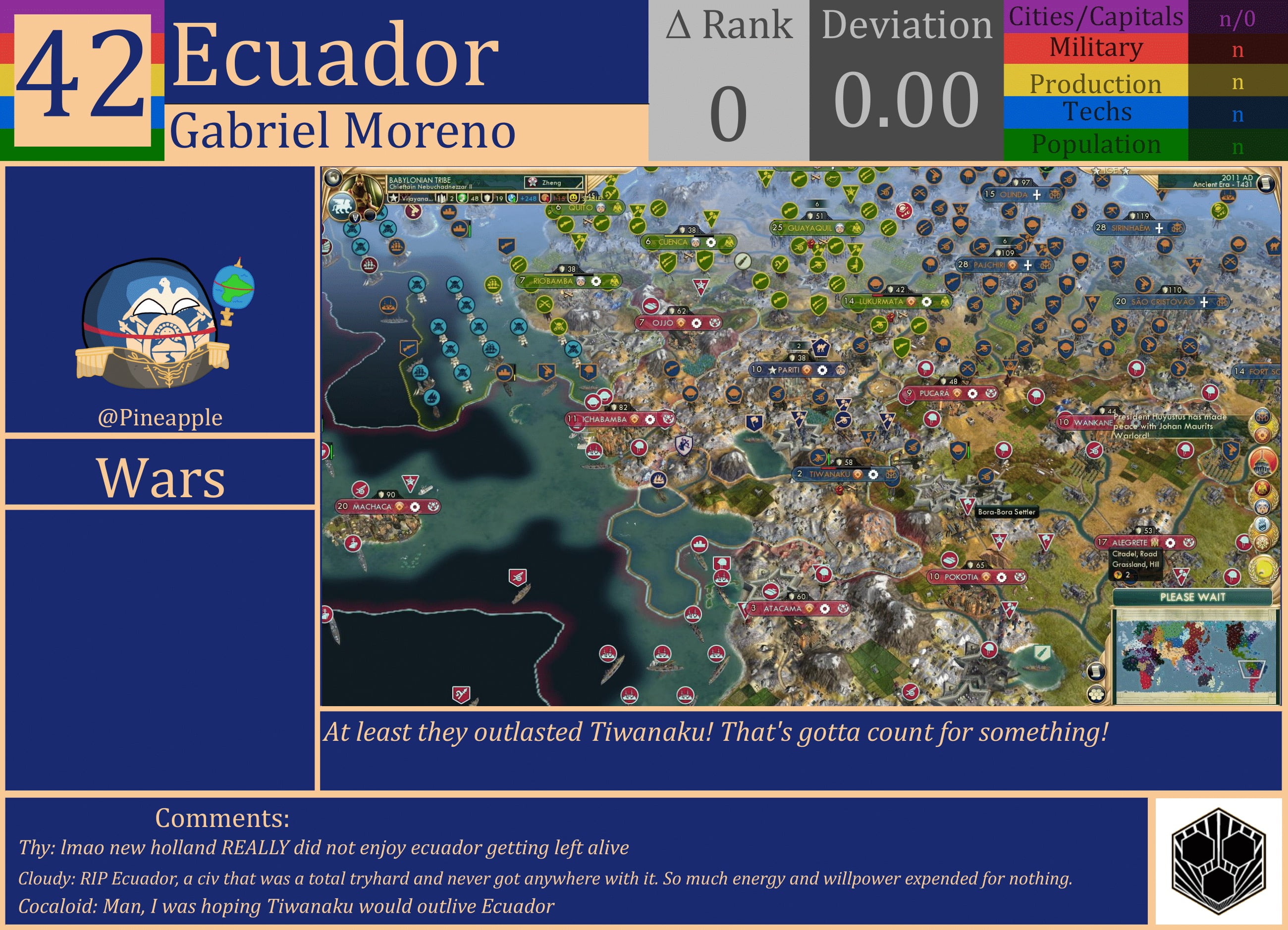 CBR In-Game Screenshot of Ecuador