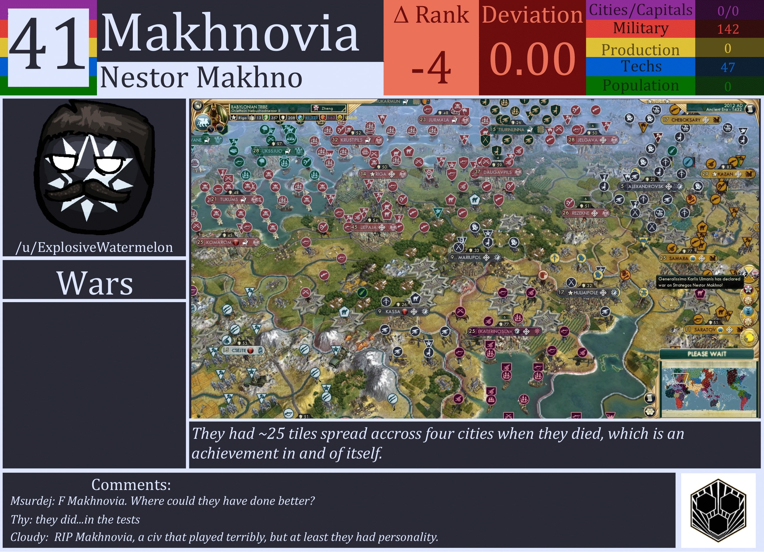 CBR In-Game Screenshot of Makhnovia