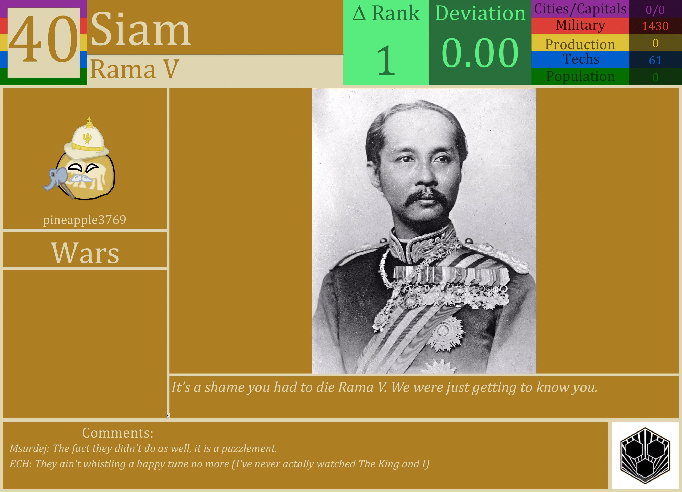 CBR In-Game Screenshot of Siam