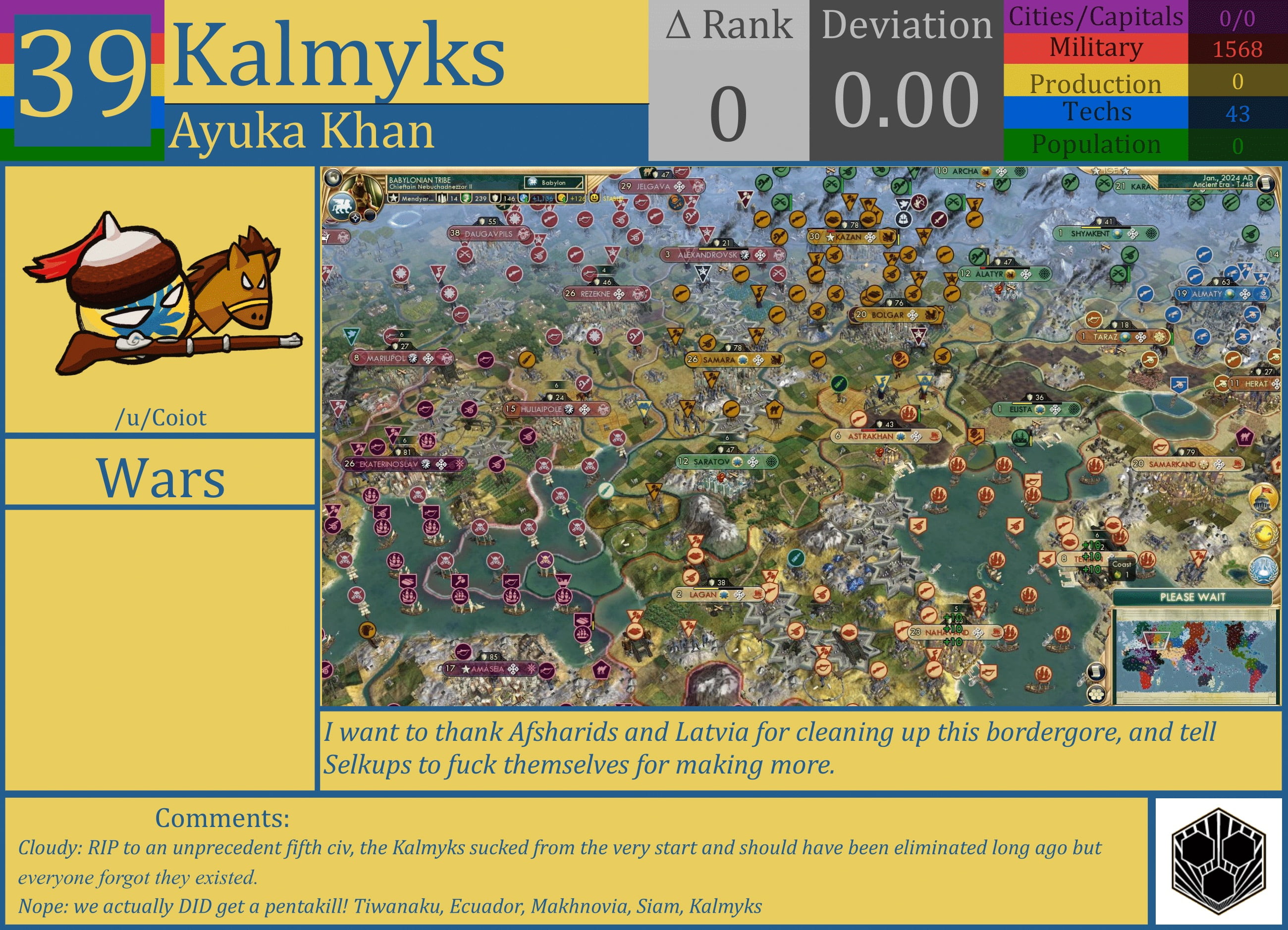 CBR In-Game Screenshot of Kalmyks