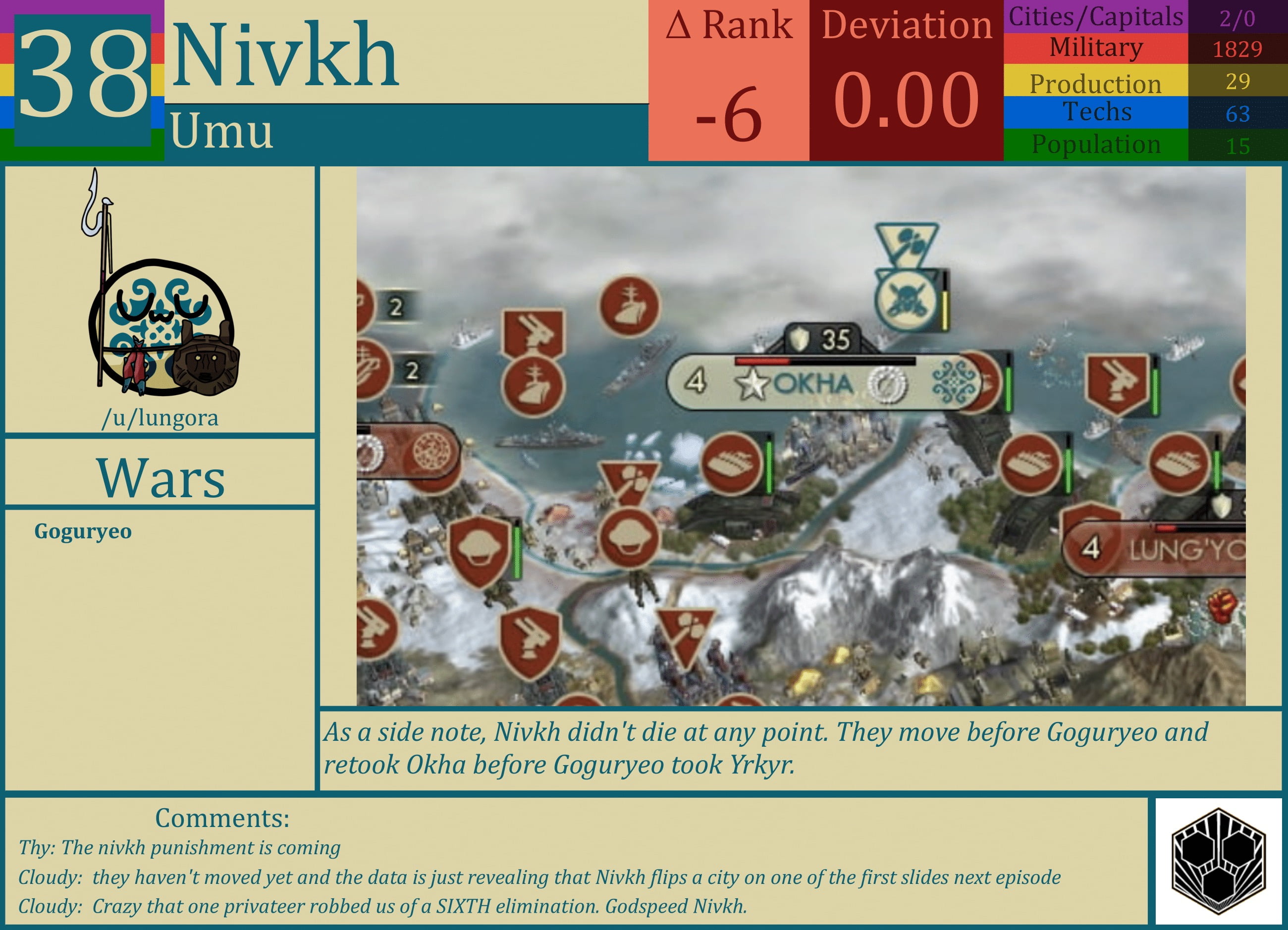 CBR In-Game Screenshot of Nivkh