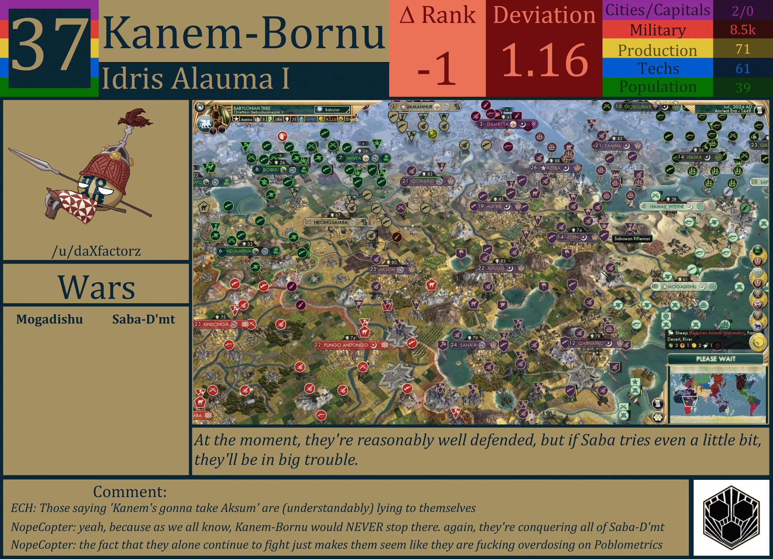 CBR In-Game Screenshot of Kanem-Bornu