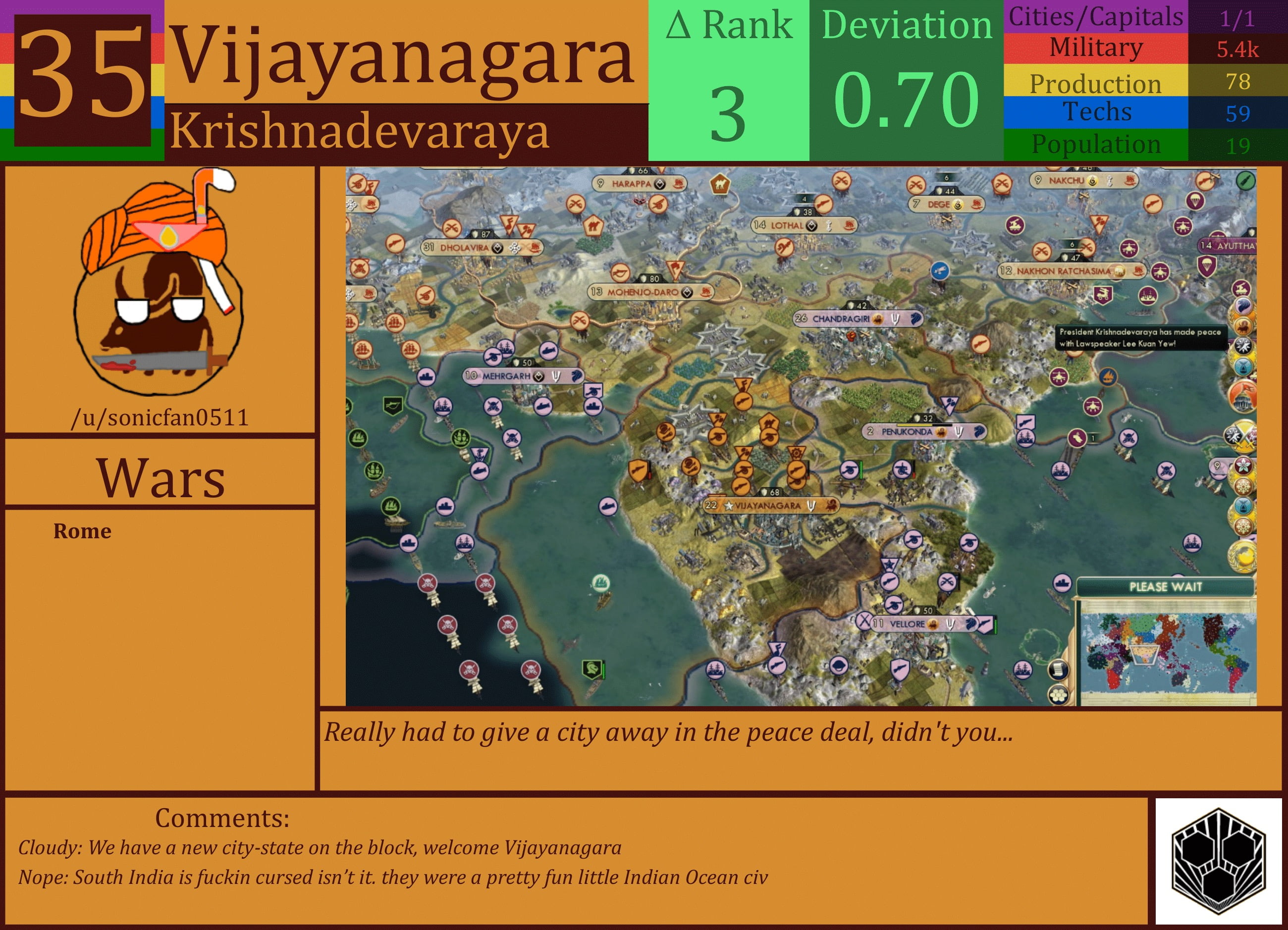 CBR In-Game Screenshot of Vijayanagara