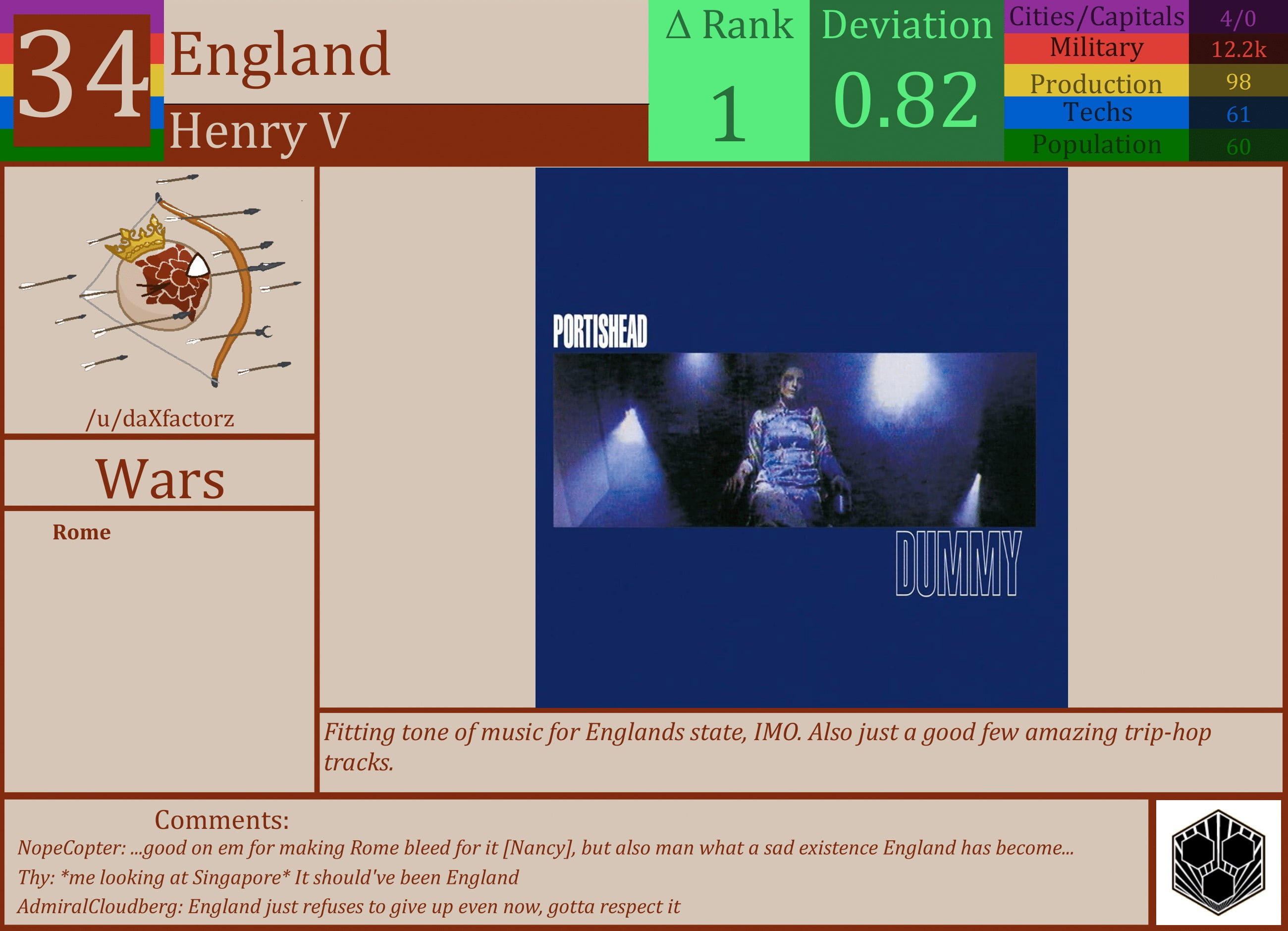 CBR In-Game Screenshot of England