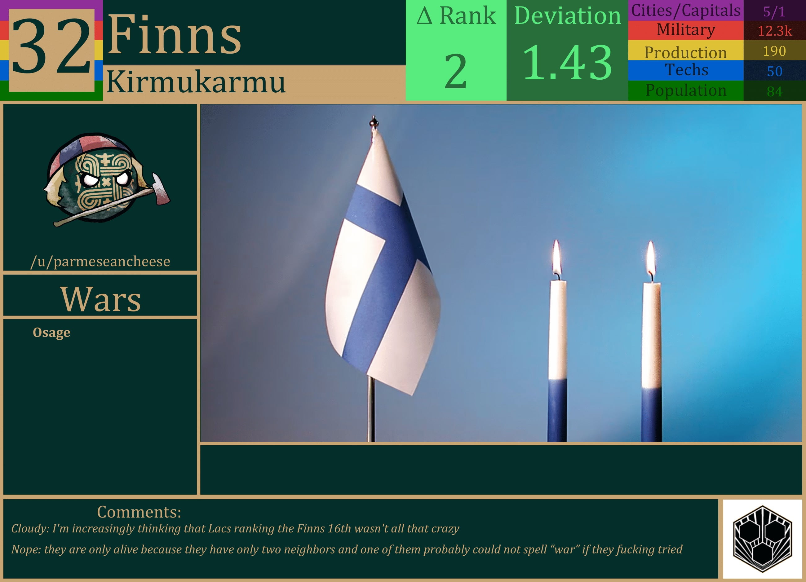 CBR In-Game Screenshot of Finns