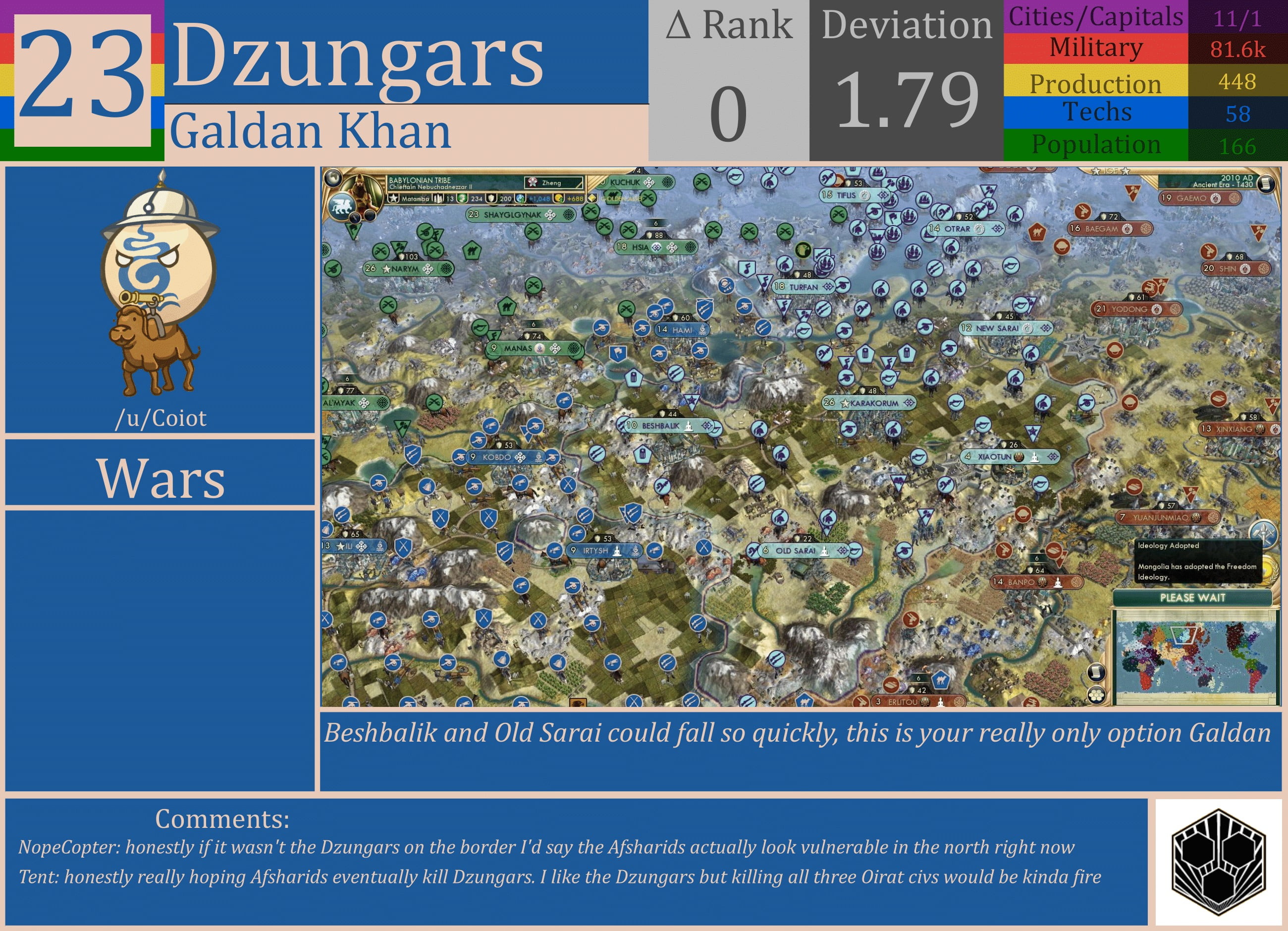 CBR In-Game Screenshot of Dzungars