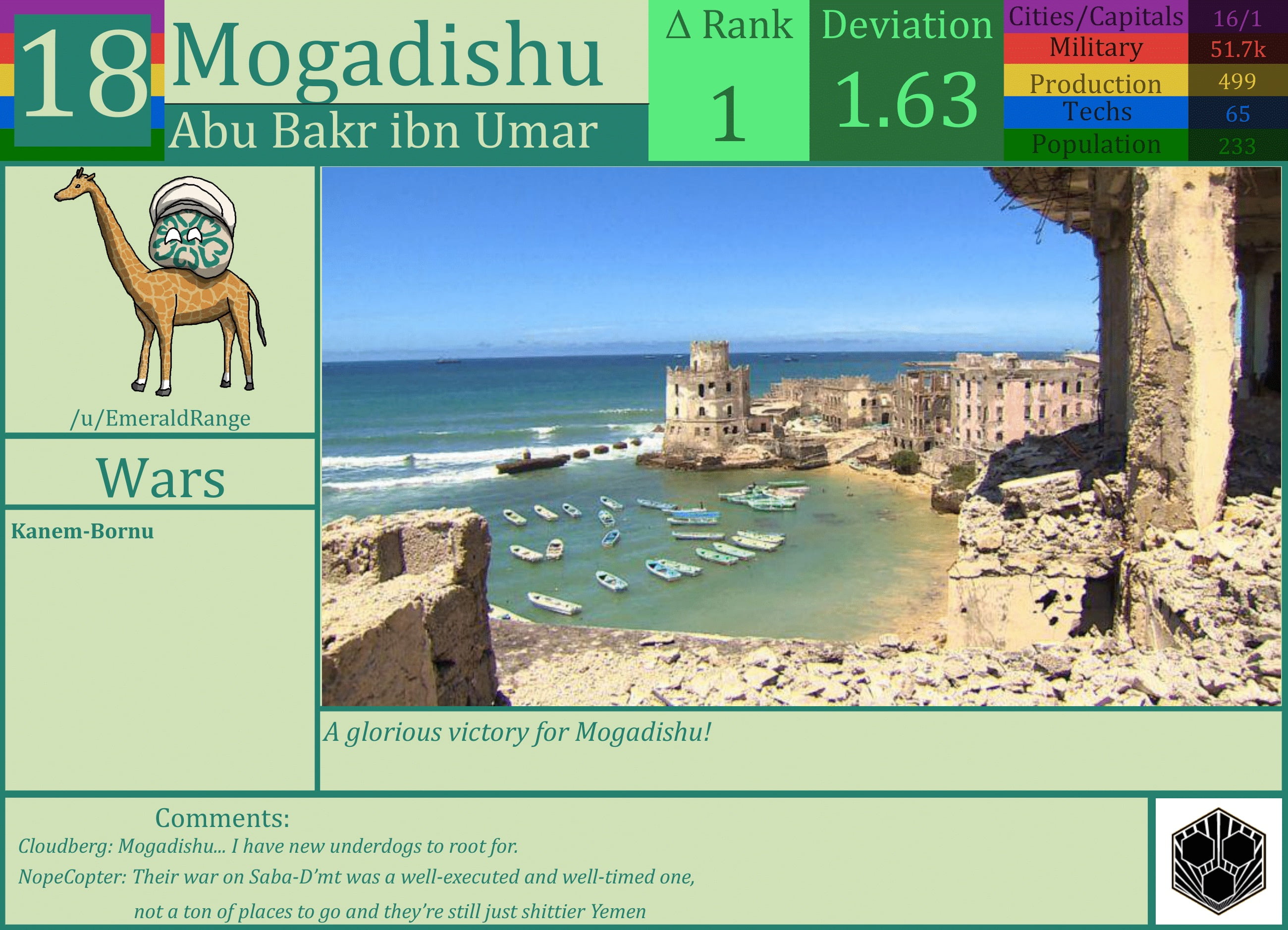 CBR In-Game Screenshot of Mogadishu