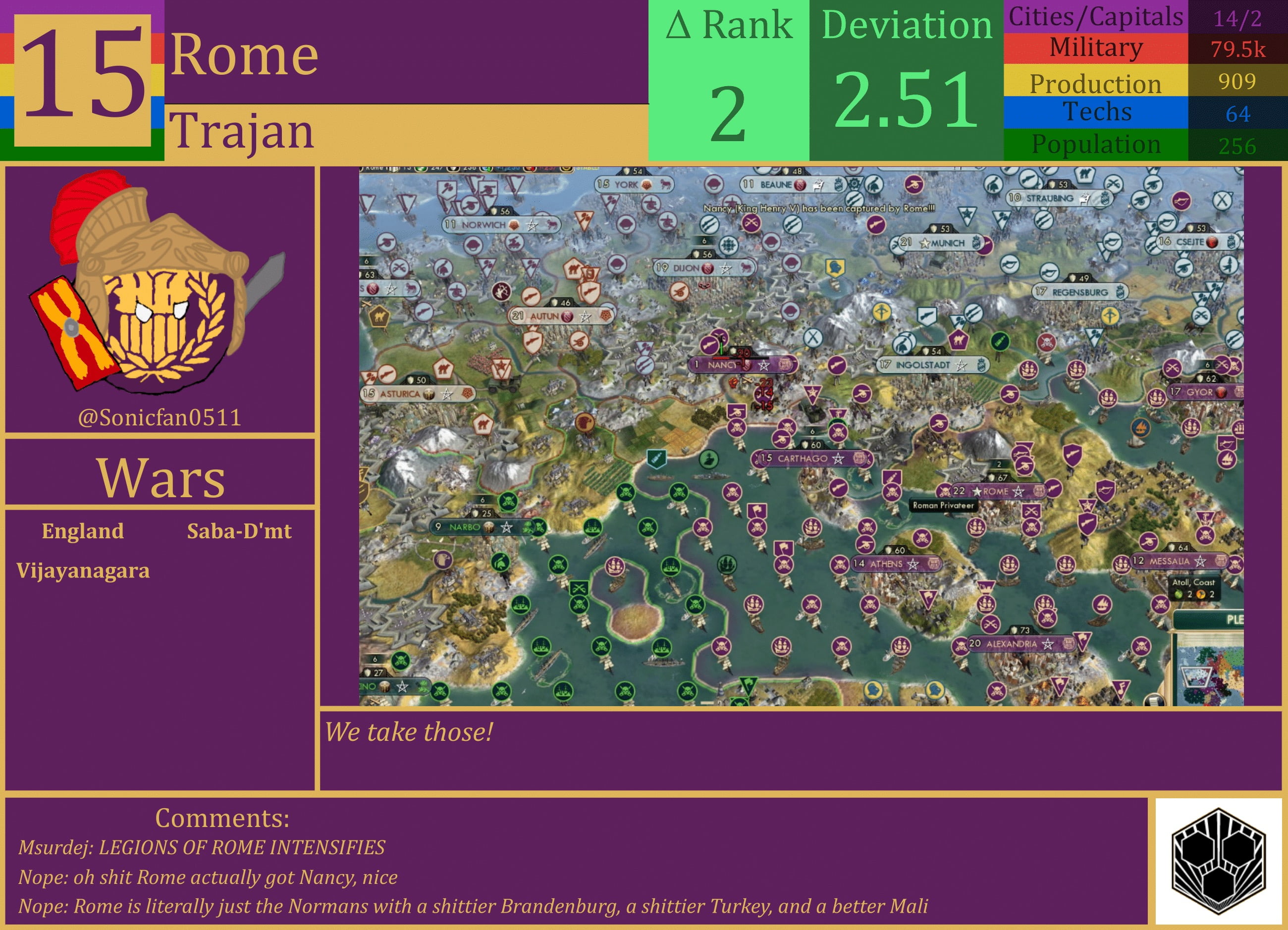 CBR In-Game Screenshot of Rome
