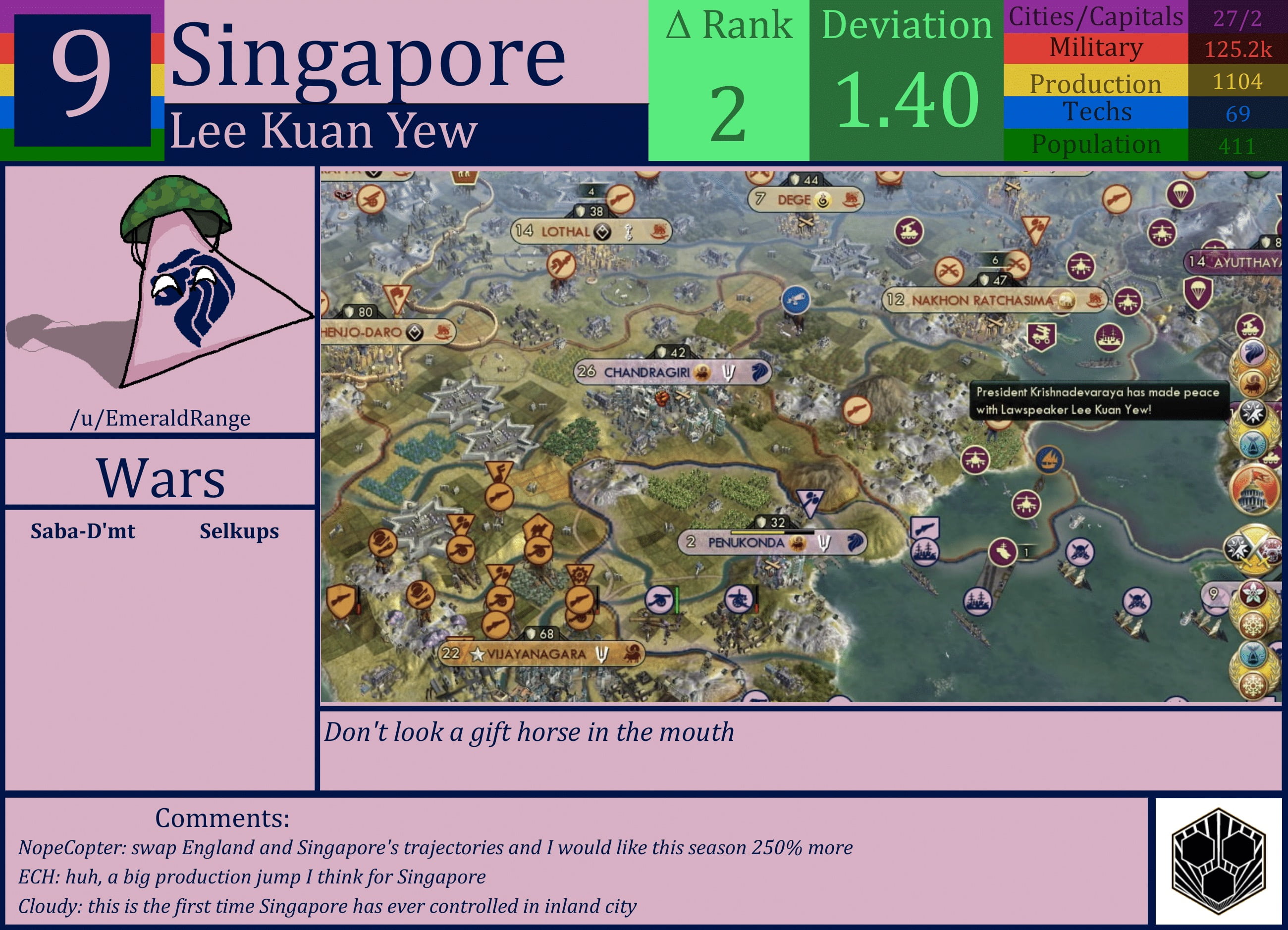 CBR In-Game Screenshot of Singapore