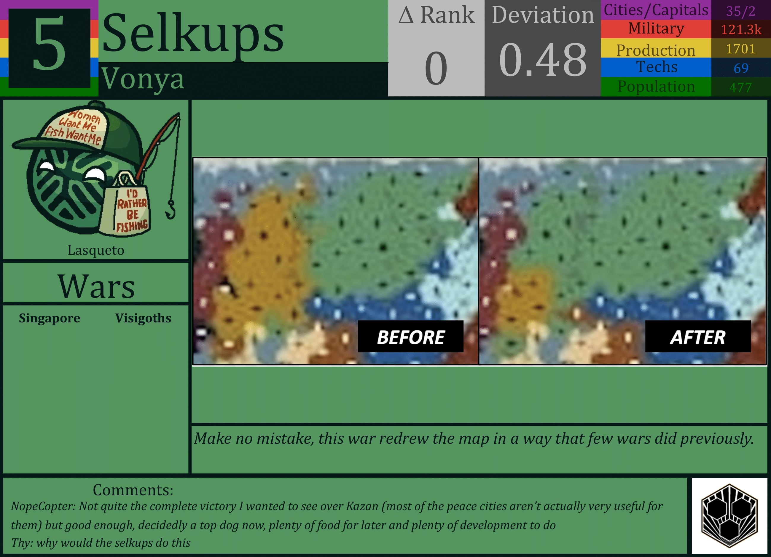 CBR In-Game Screenshot of Selkups