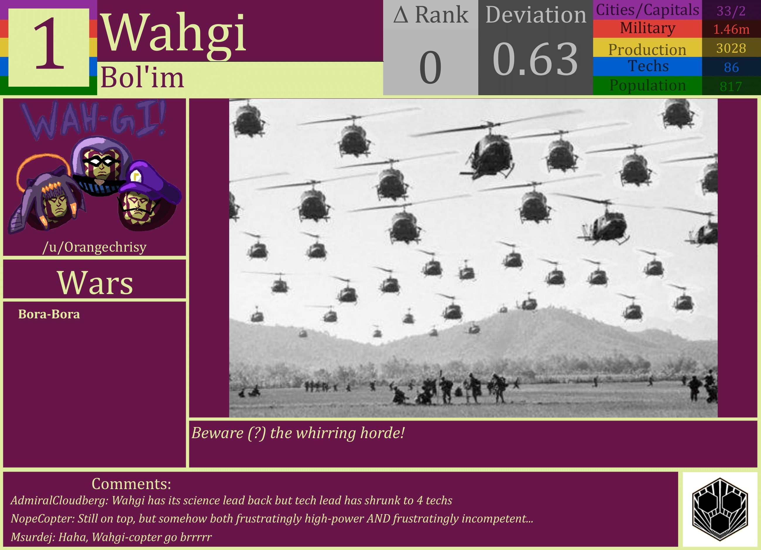 CBR In-Game Screenshot of Wahgi