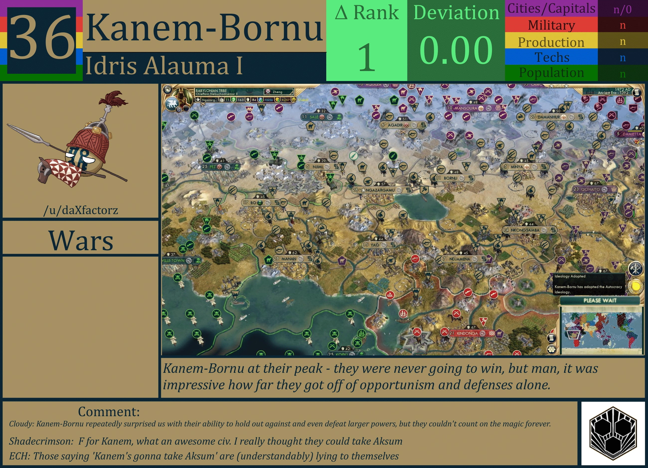 CBR In-Game Screenshot of Kanem-Bornu
