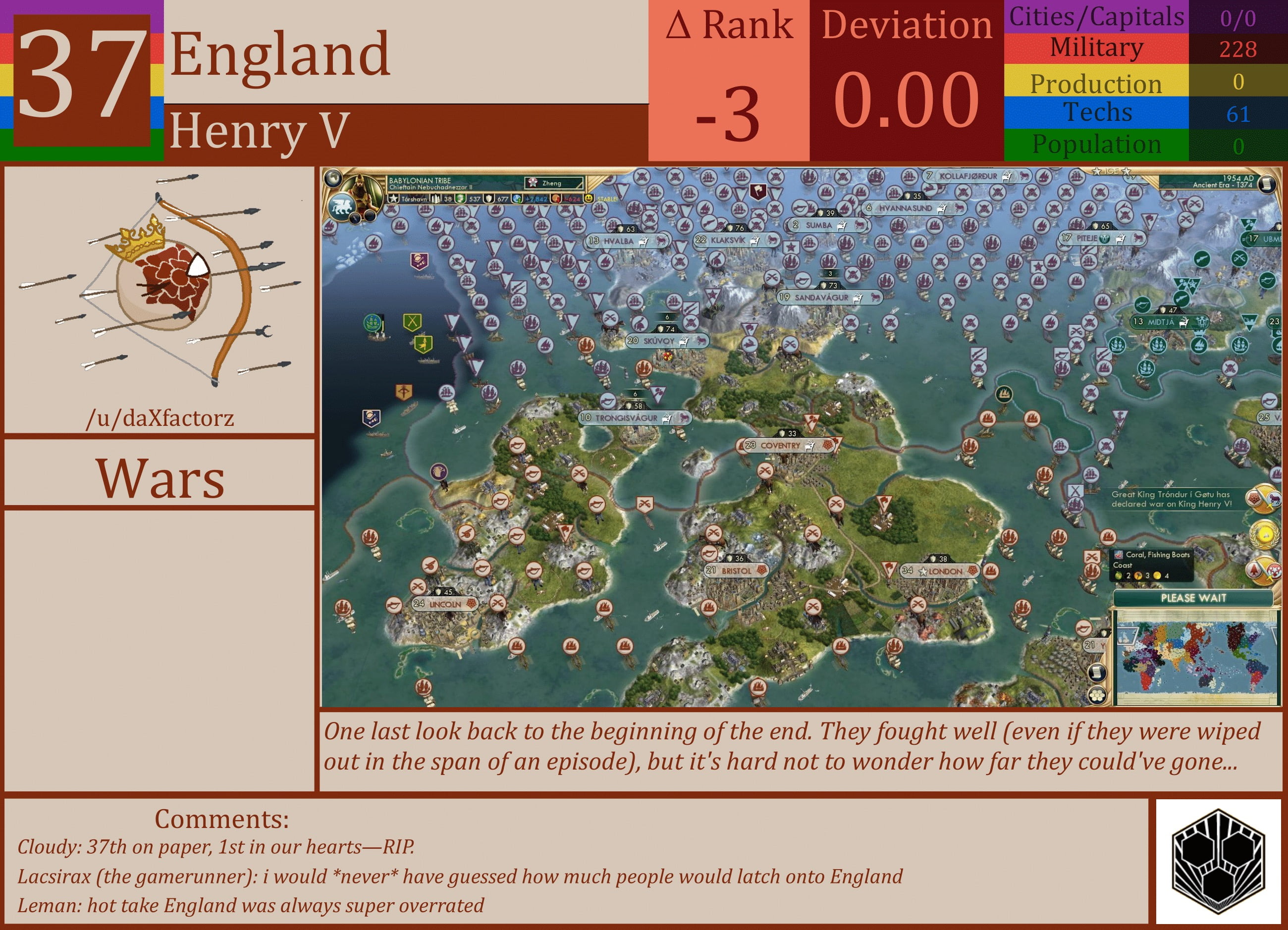 CBR In-Game Screenshot of England