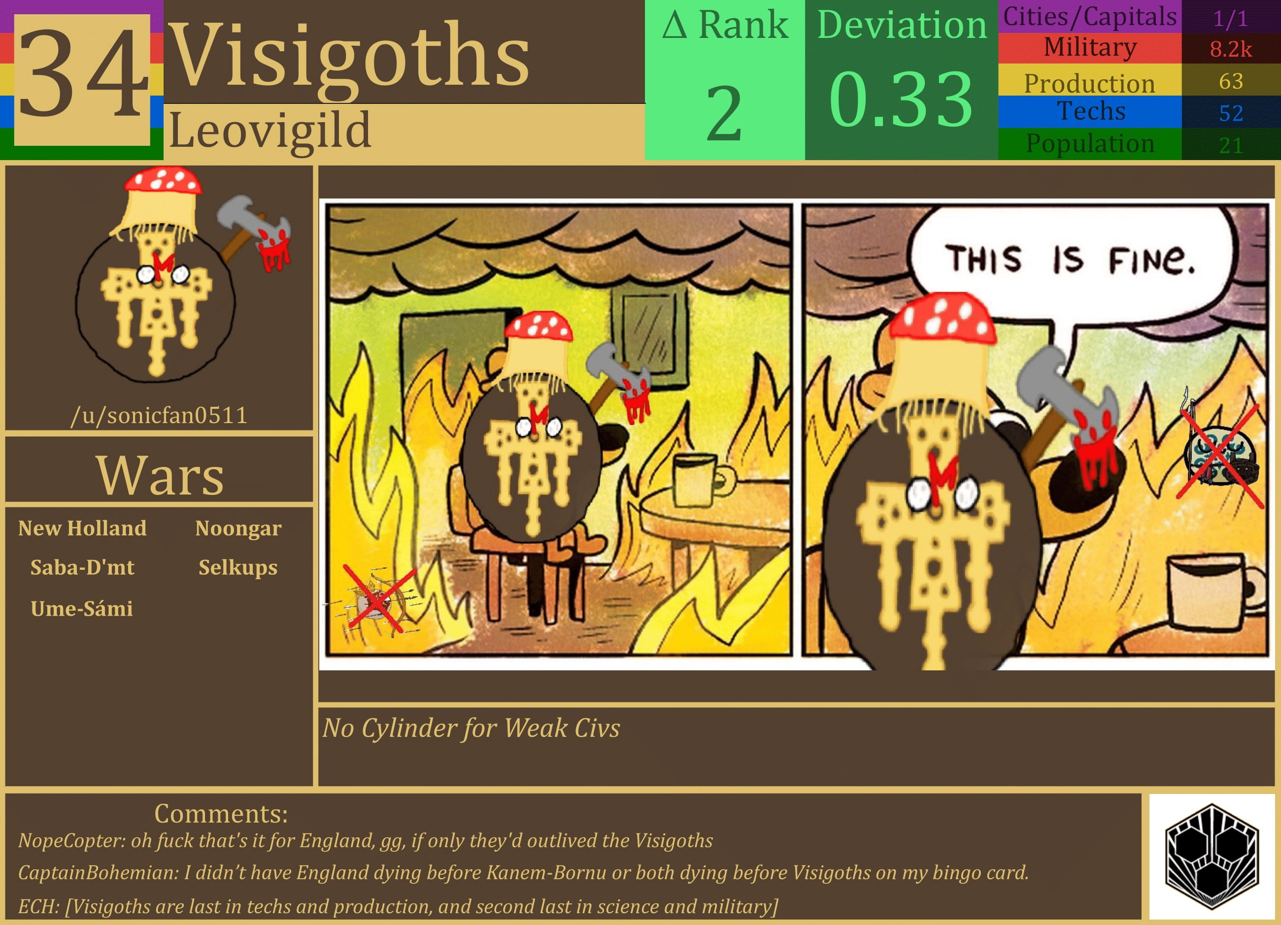 CBR In-Game Screenshot of Visigoths