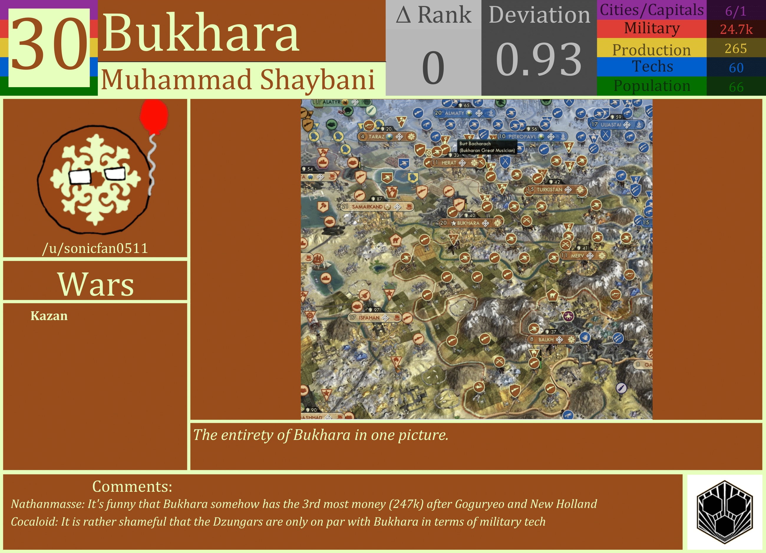 CBR In-Game Screenshot of Bukhara