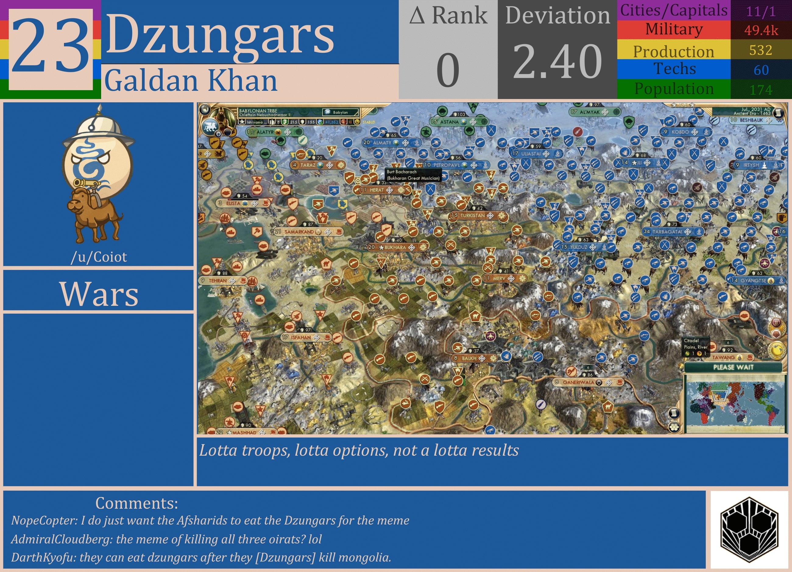 CBR In-Game Screenshot of Dzungars