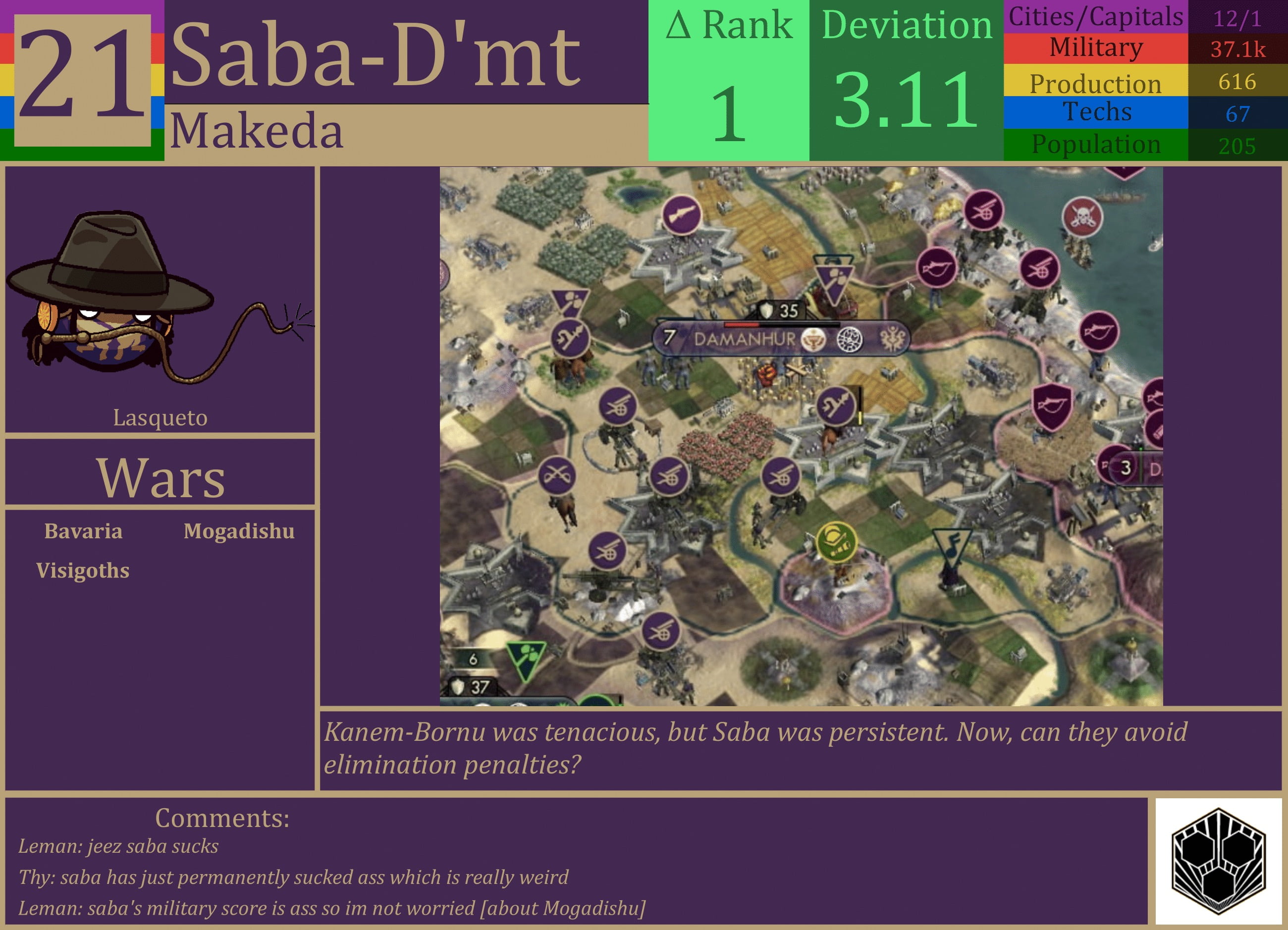 CBR In-Game Screenshot of Saba D’mt