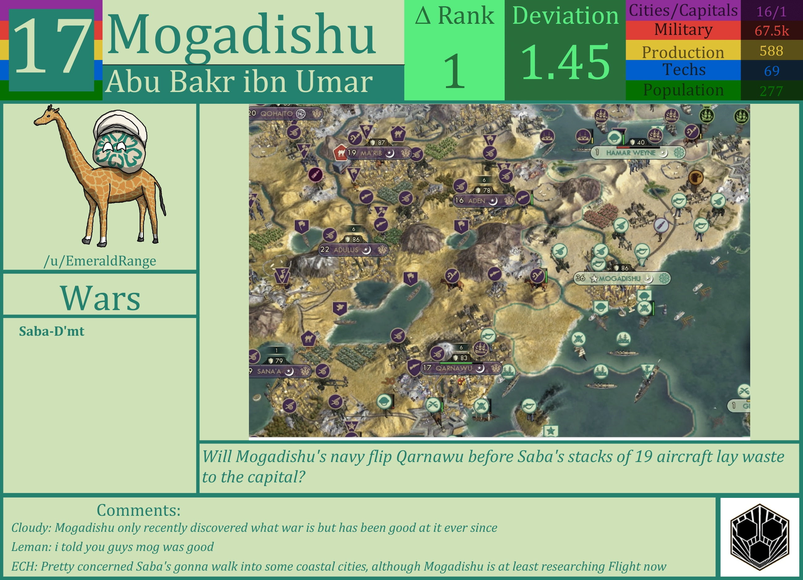 CBR In-Game Screenshot of Mogadishu