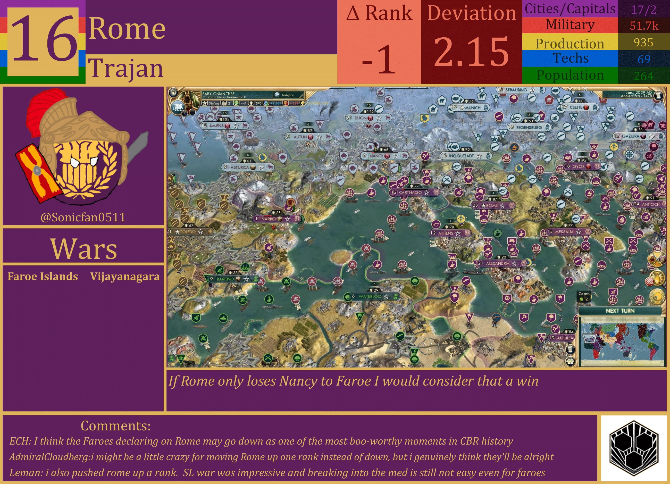 CBR In-Game Screenshot of Rome