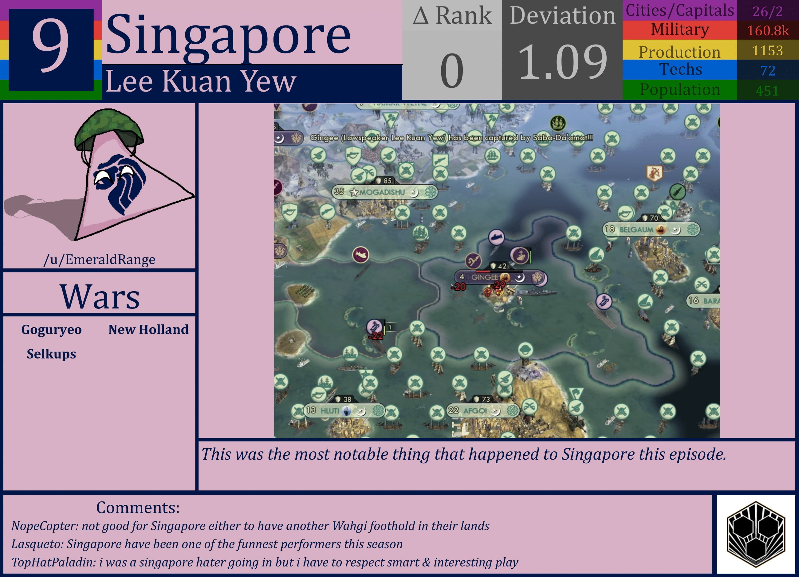 CBR In-Game Screenshot of Singapore