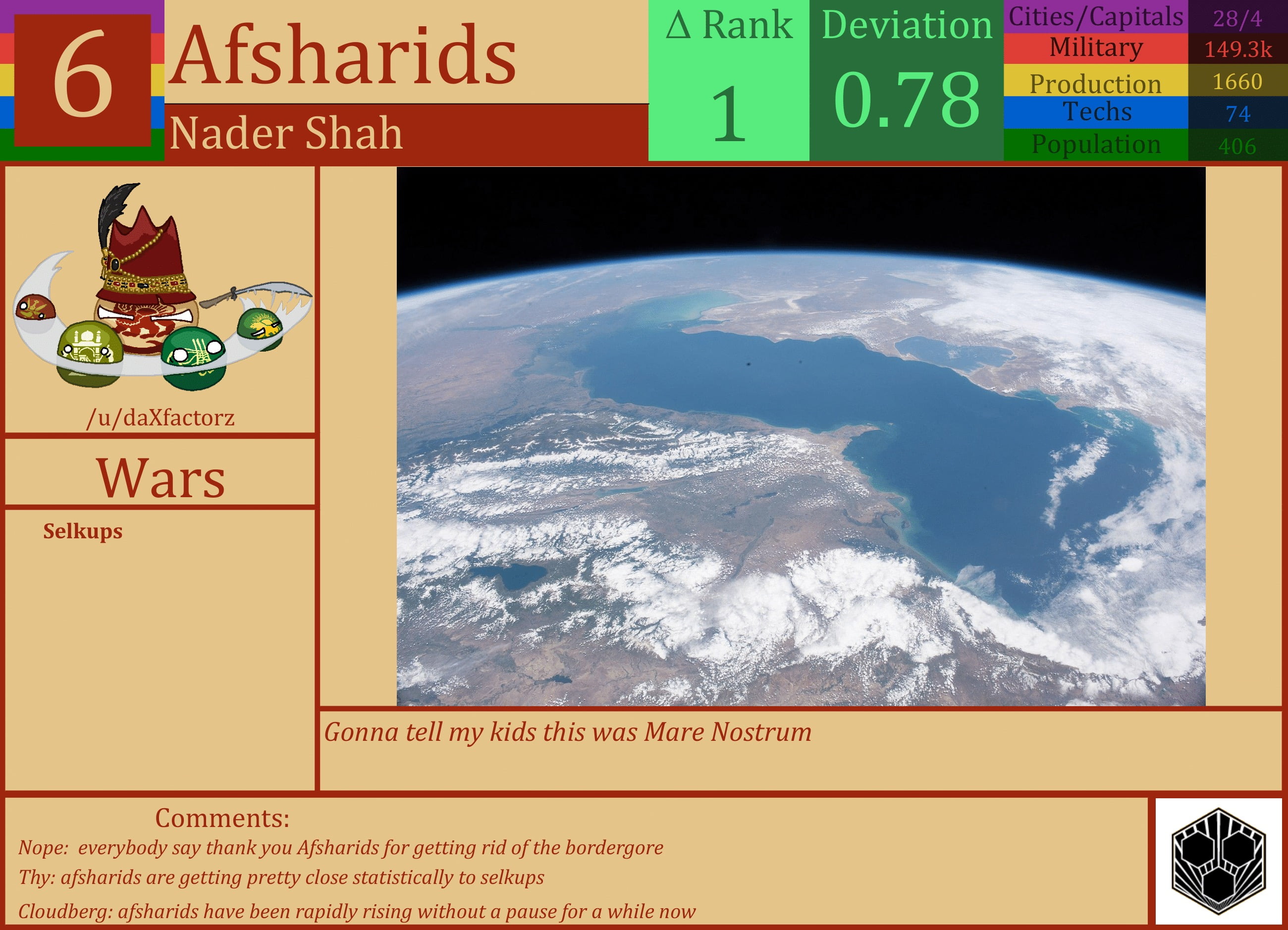 CBR In-Game Screenshot of Afsharids