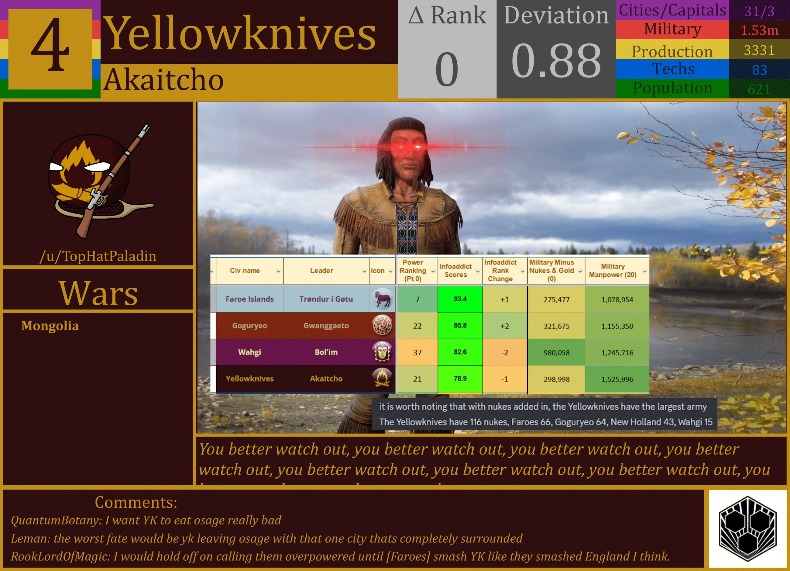 CBR In-Game Screenshot of Yellowknives