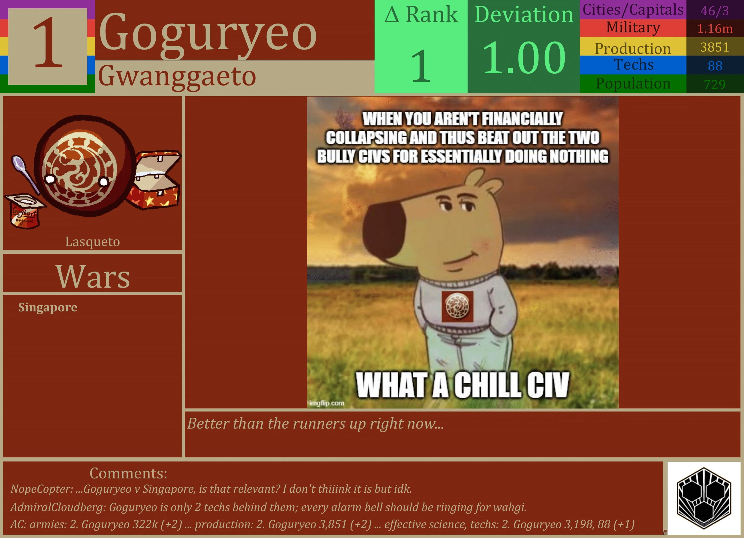 CBR In-Game Screenshot of Goguryeo