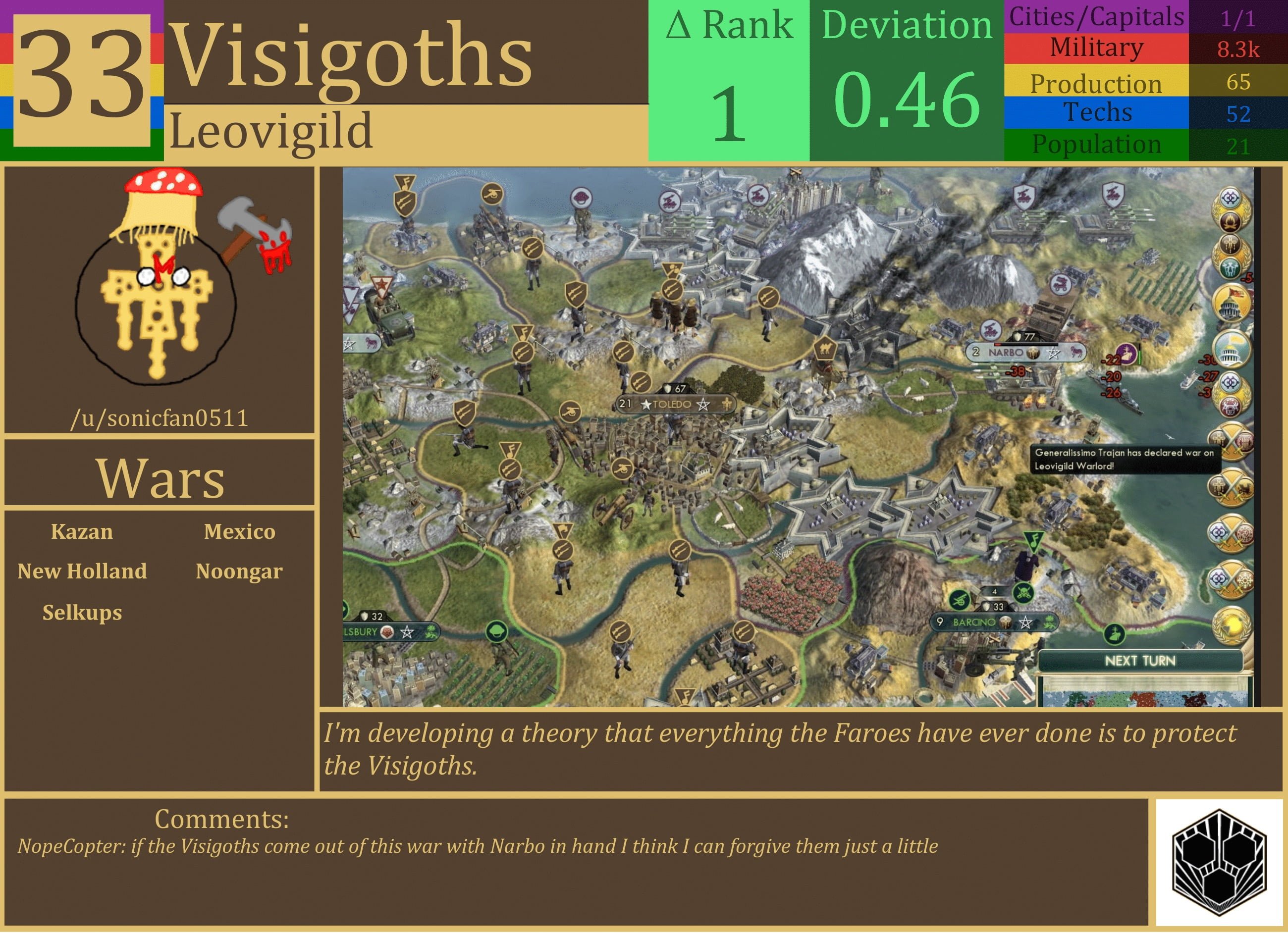 CBR In-Game Screenshot of Visigoths