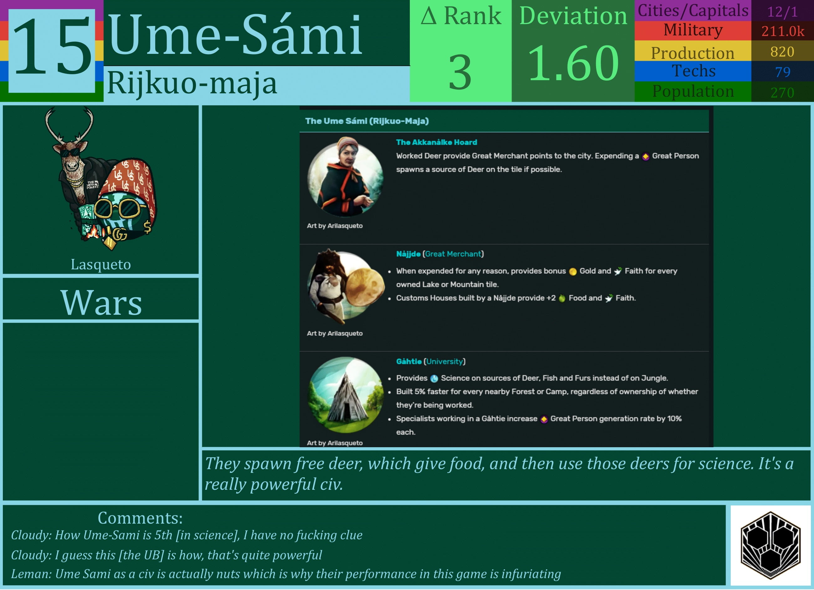 CBR In-Game Screenshot of Ume Sami