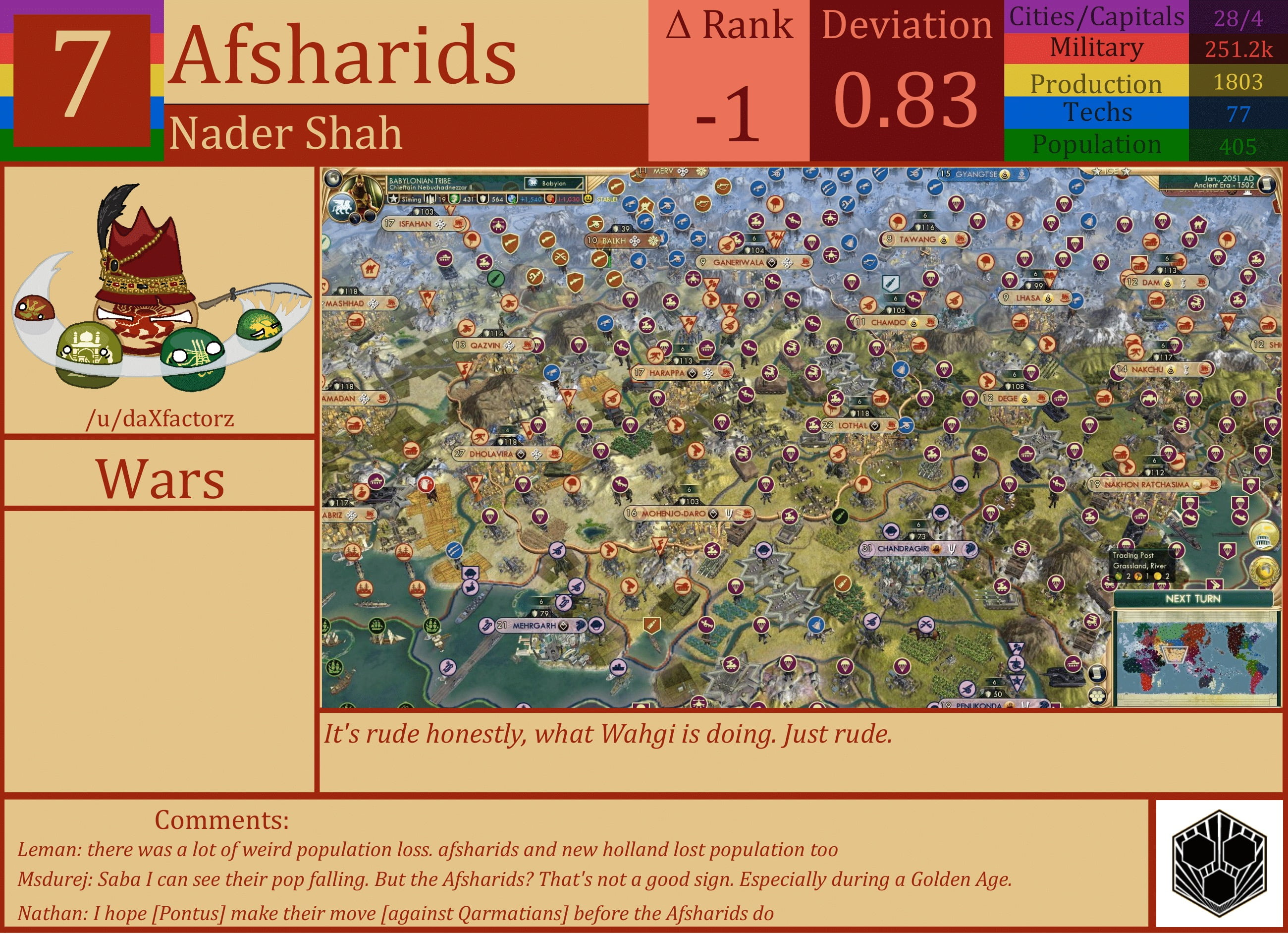CBR In-Game Screenshot of Afsharids