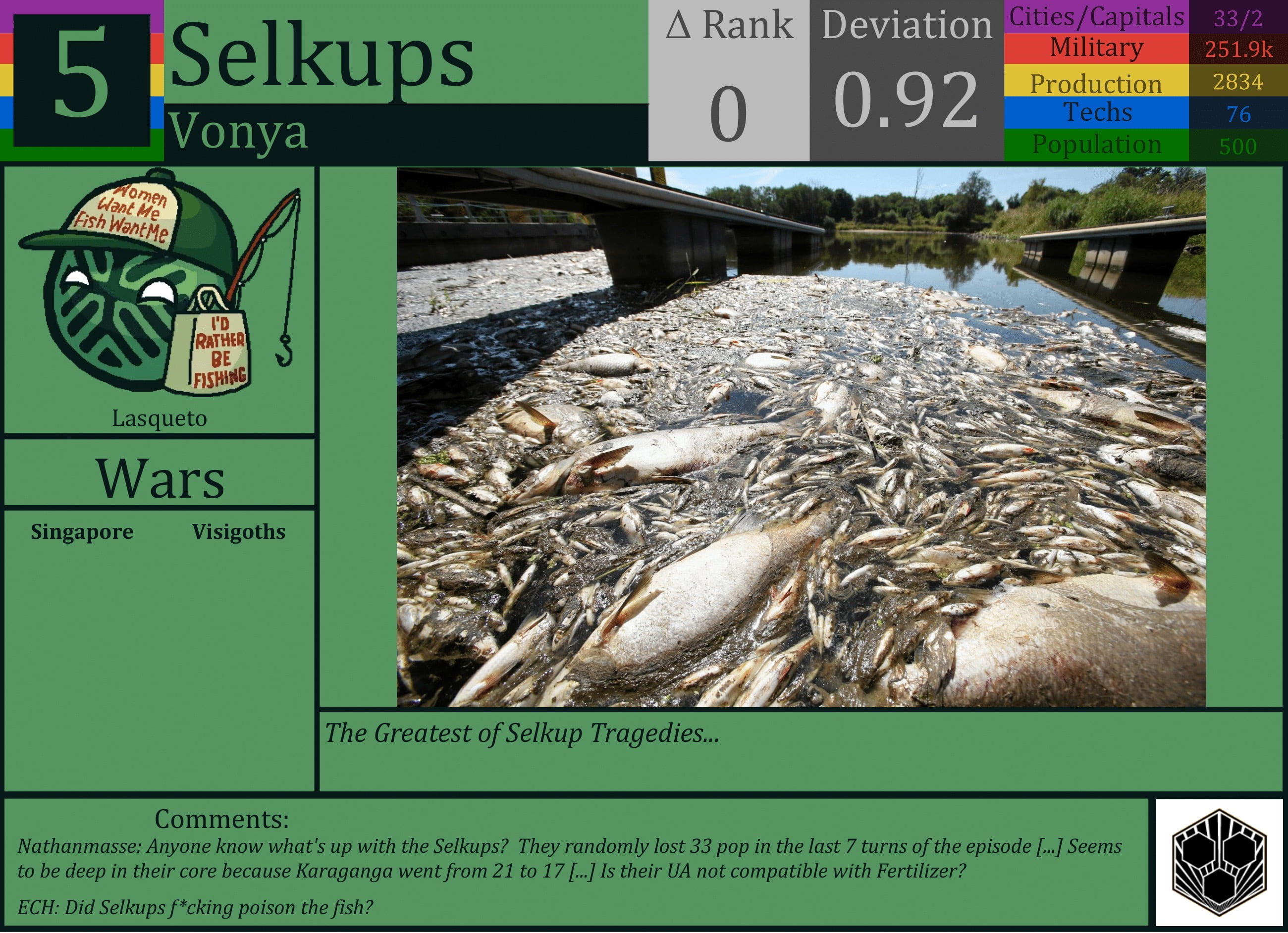 CBR In-Game Screenshot of Selkups
