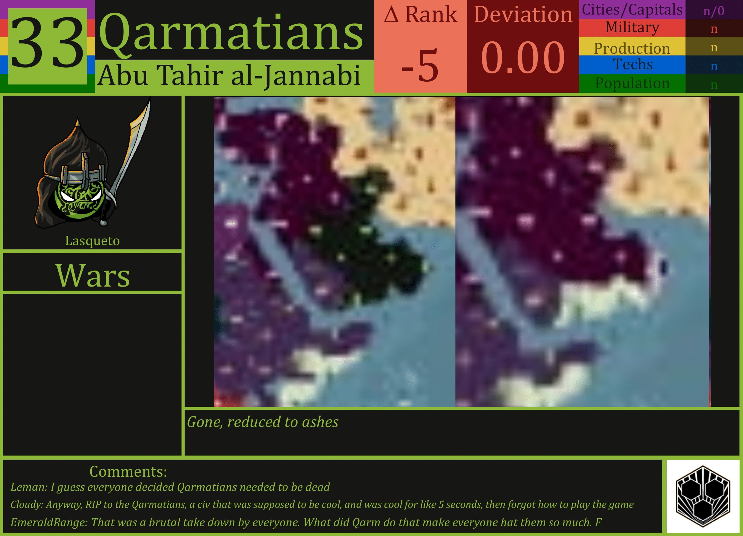 CBR In-Game Screenshot of Qarmatians