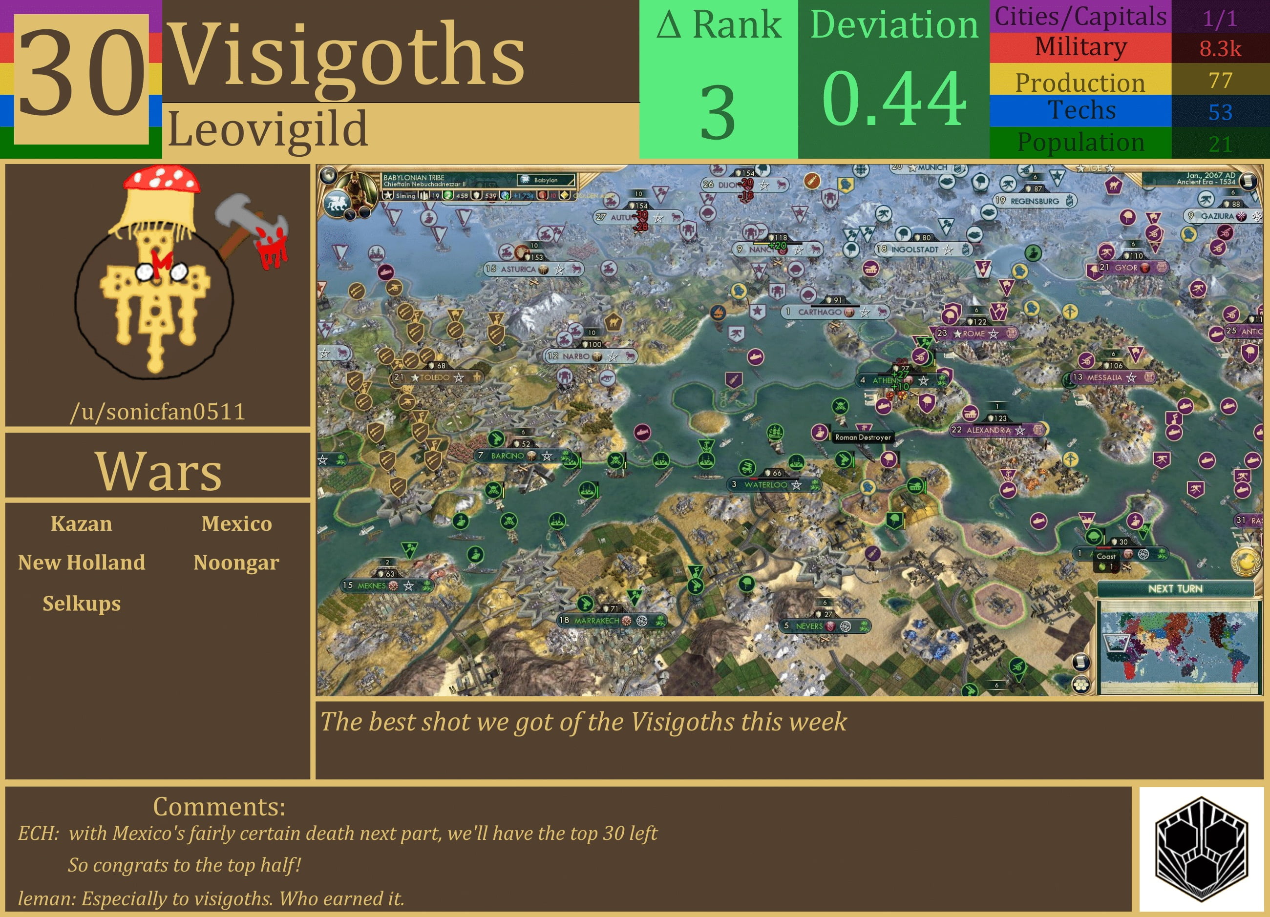 CBR In-Game Screenshot of Visigoths