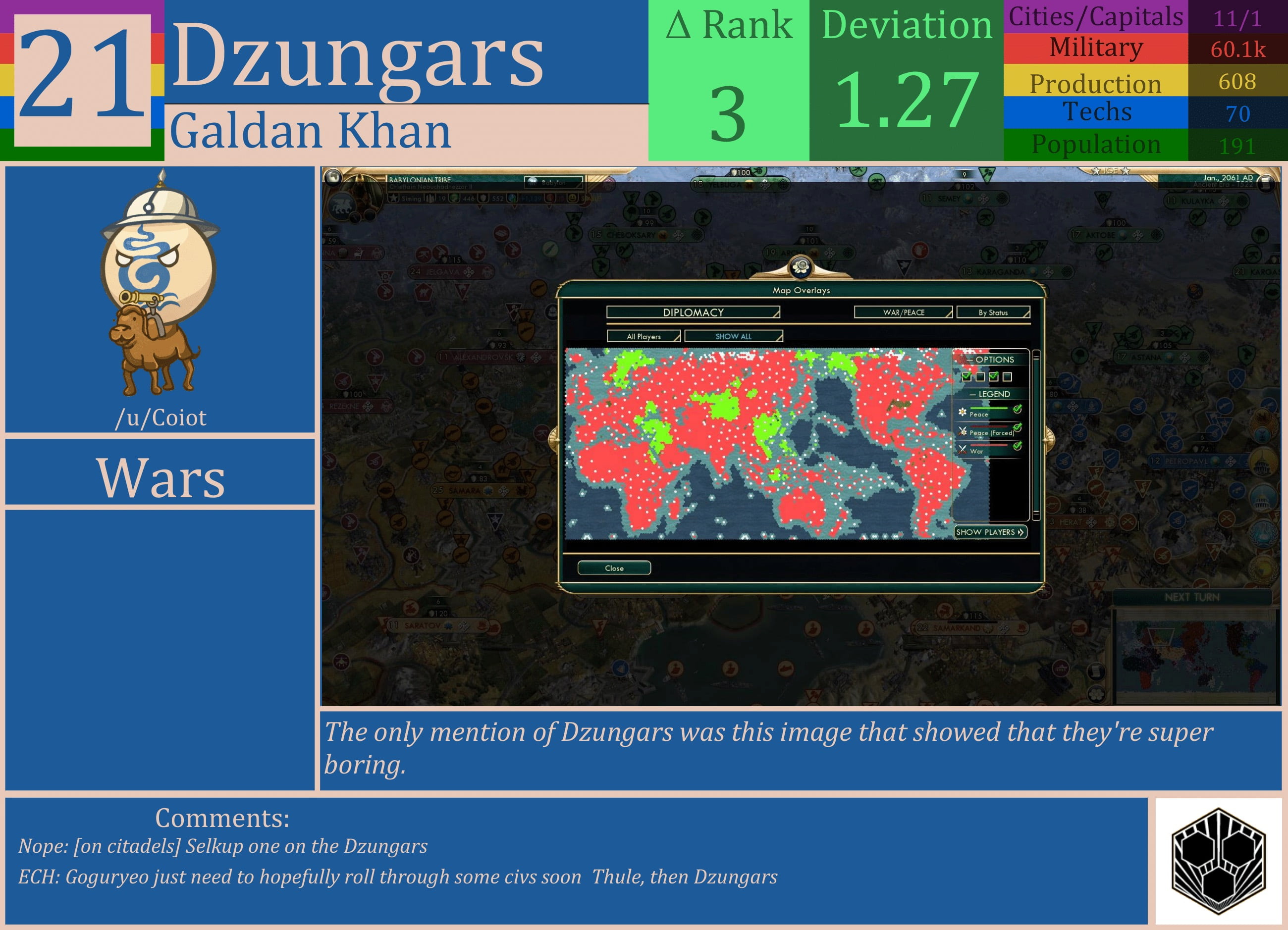 CBR In-Game Screenshot of Dzungars
