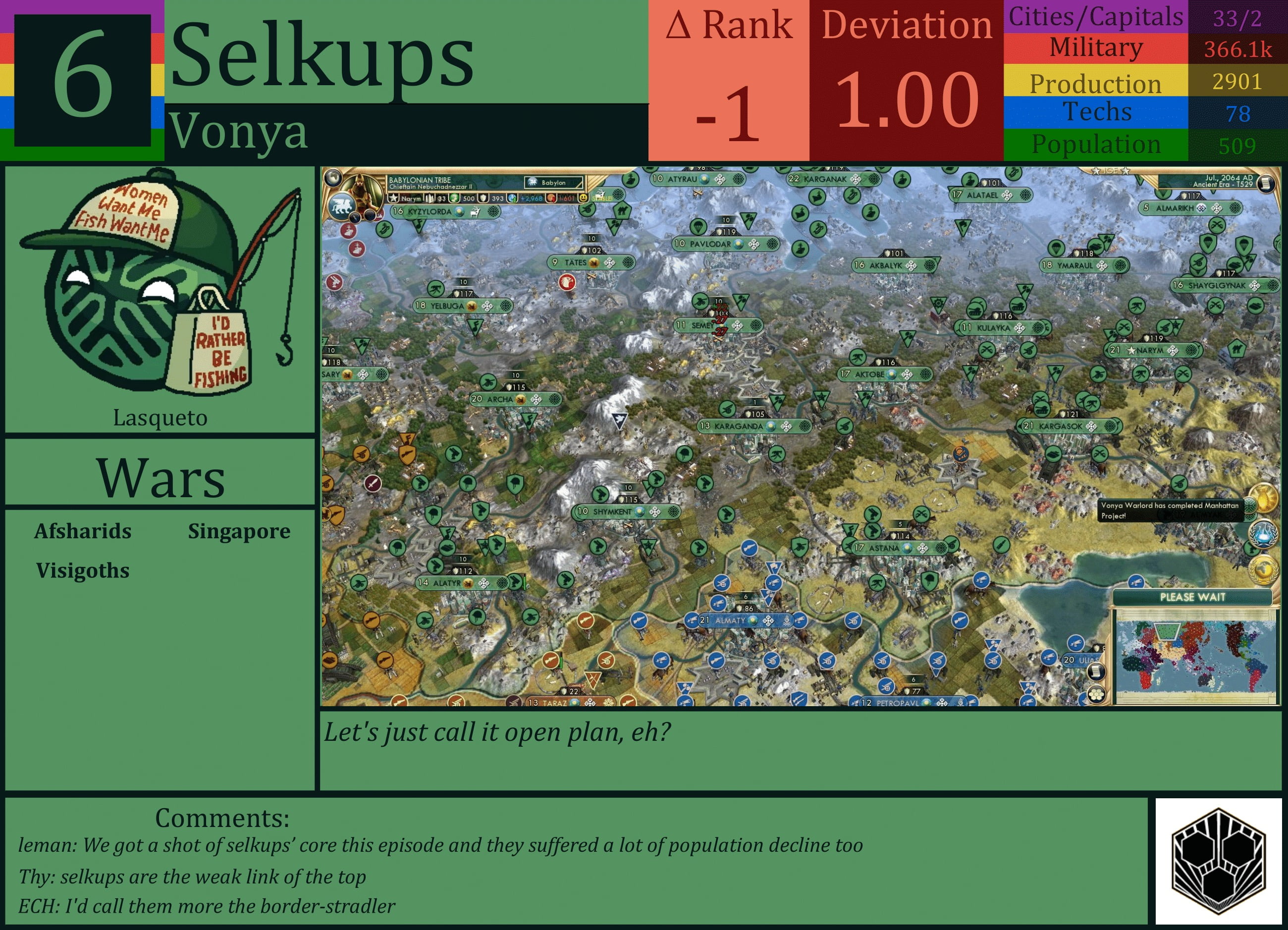 CBR In-Game Screenshot of Selkups