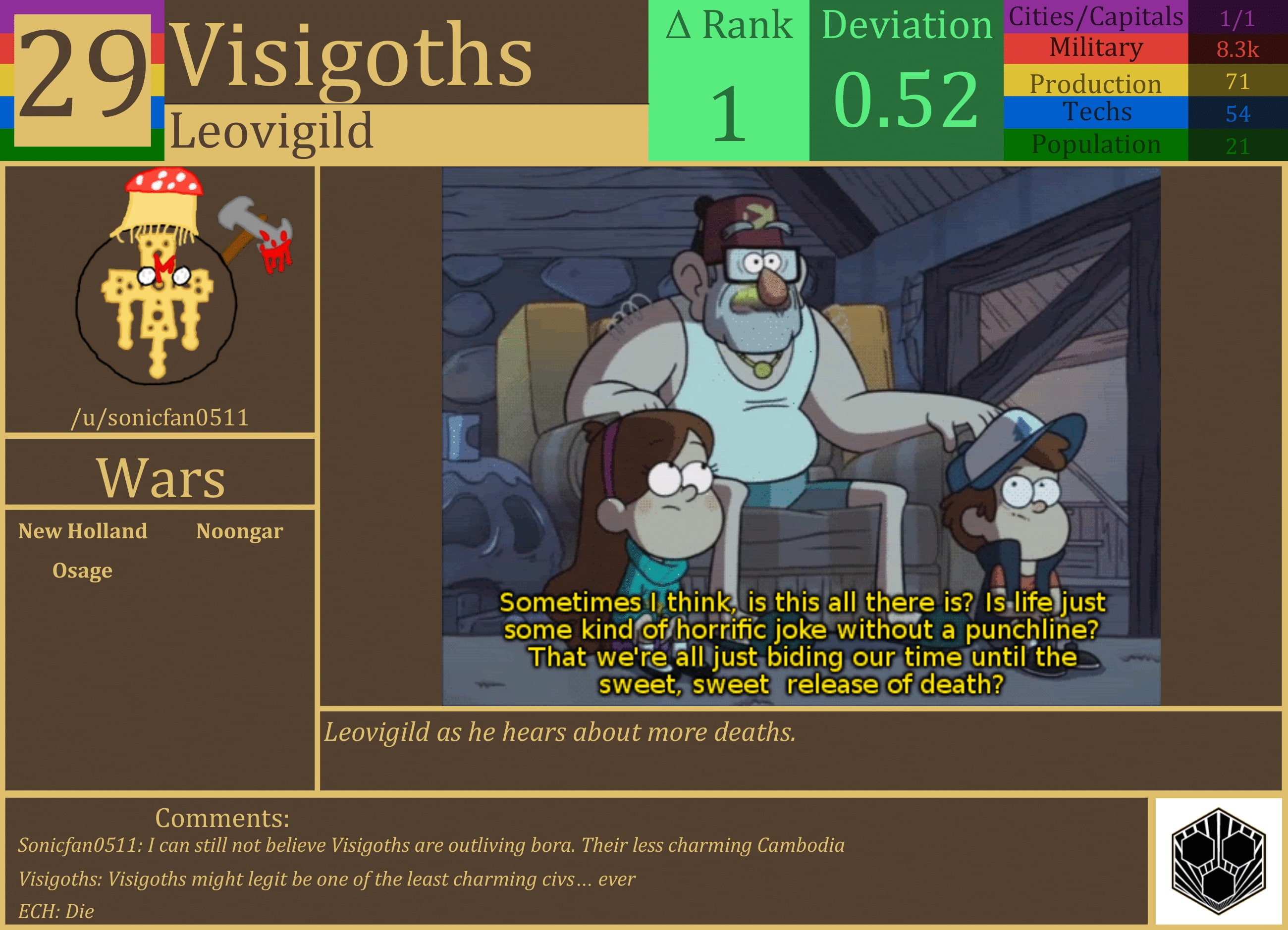 CBR In-Game Screenshot of Visigoths