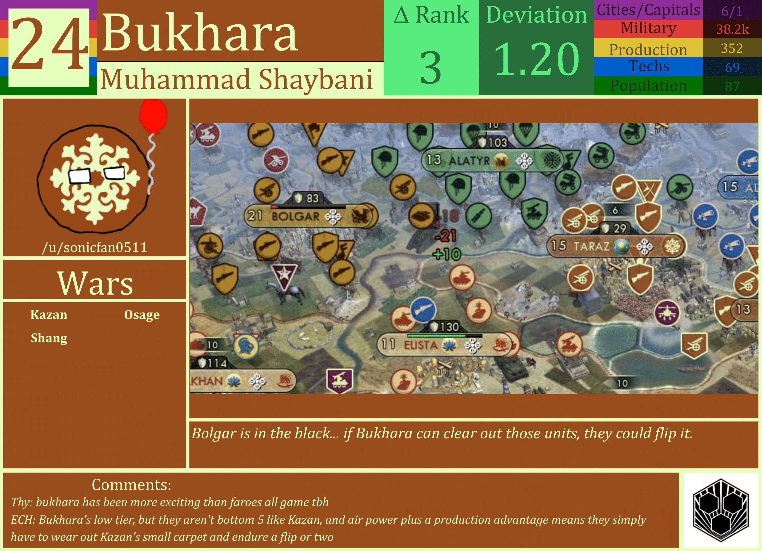CBR In-Game Screenshot of Bukhara