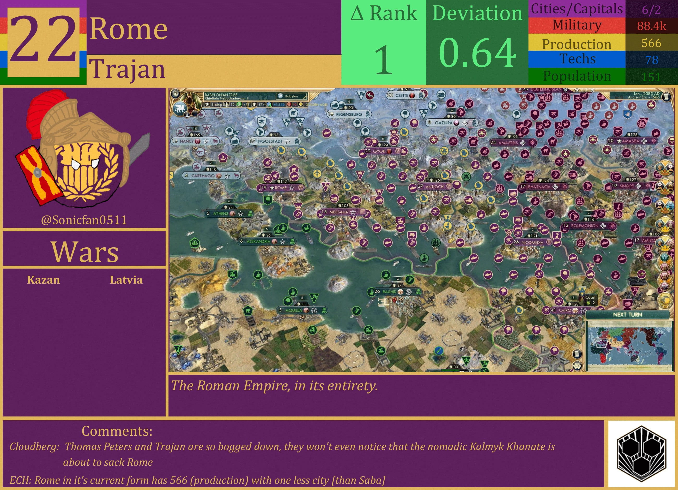 CBR In-Game Screenshot of Rome