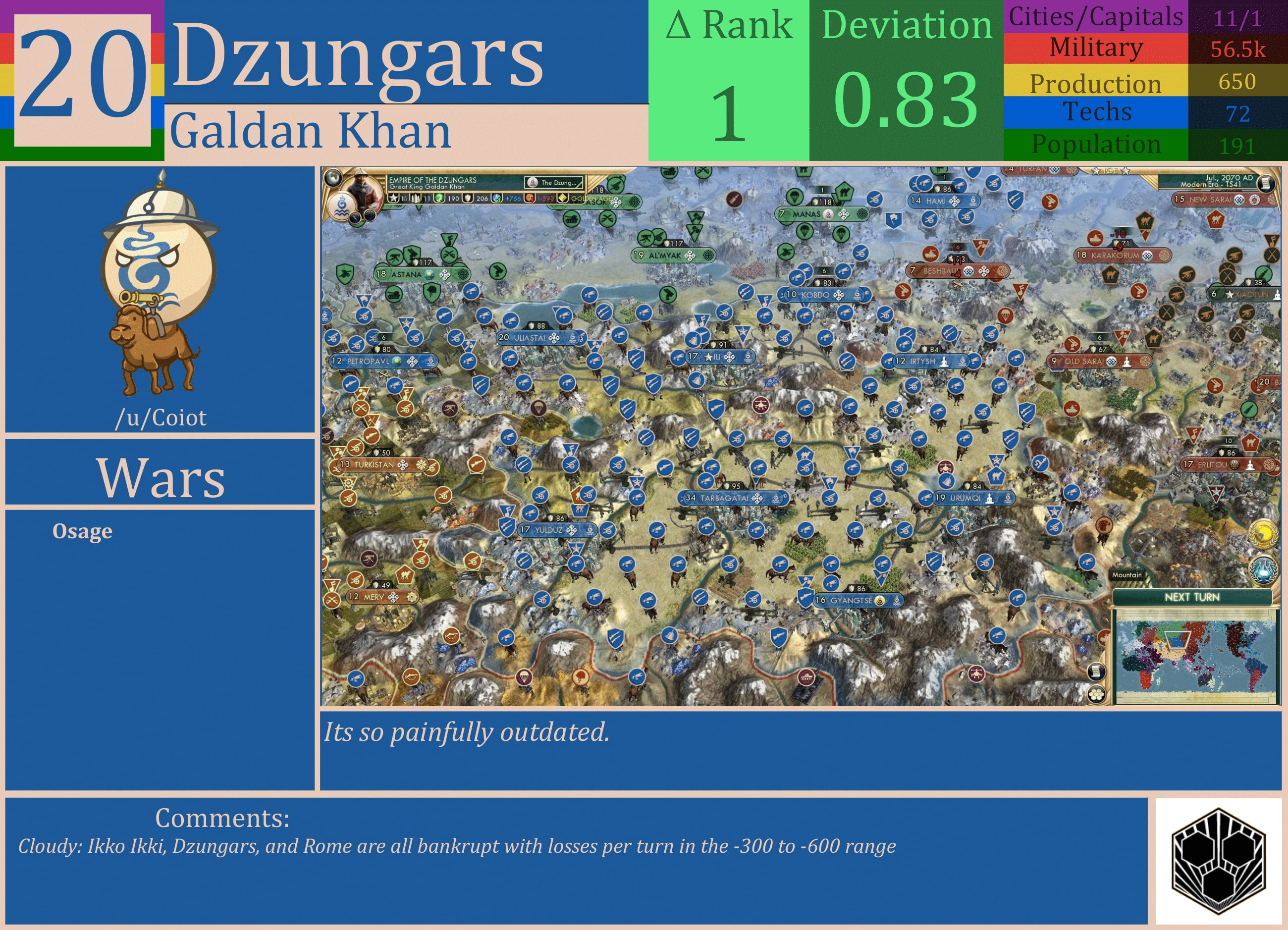 CBR In-Game Screenshot of Dzungars